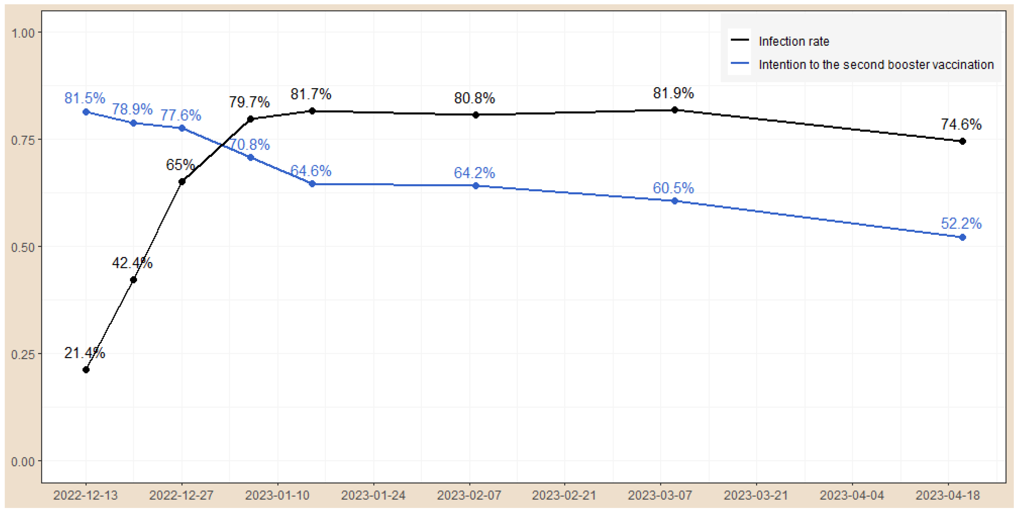 Vaccines 12 00502 g001