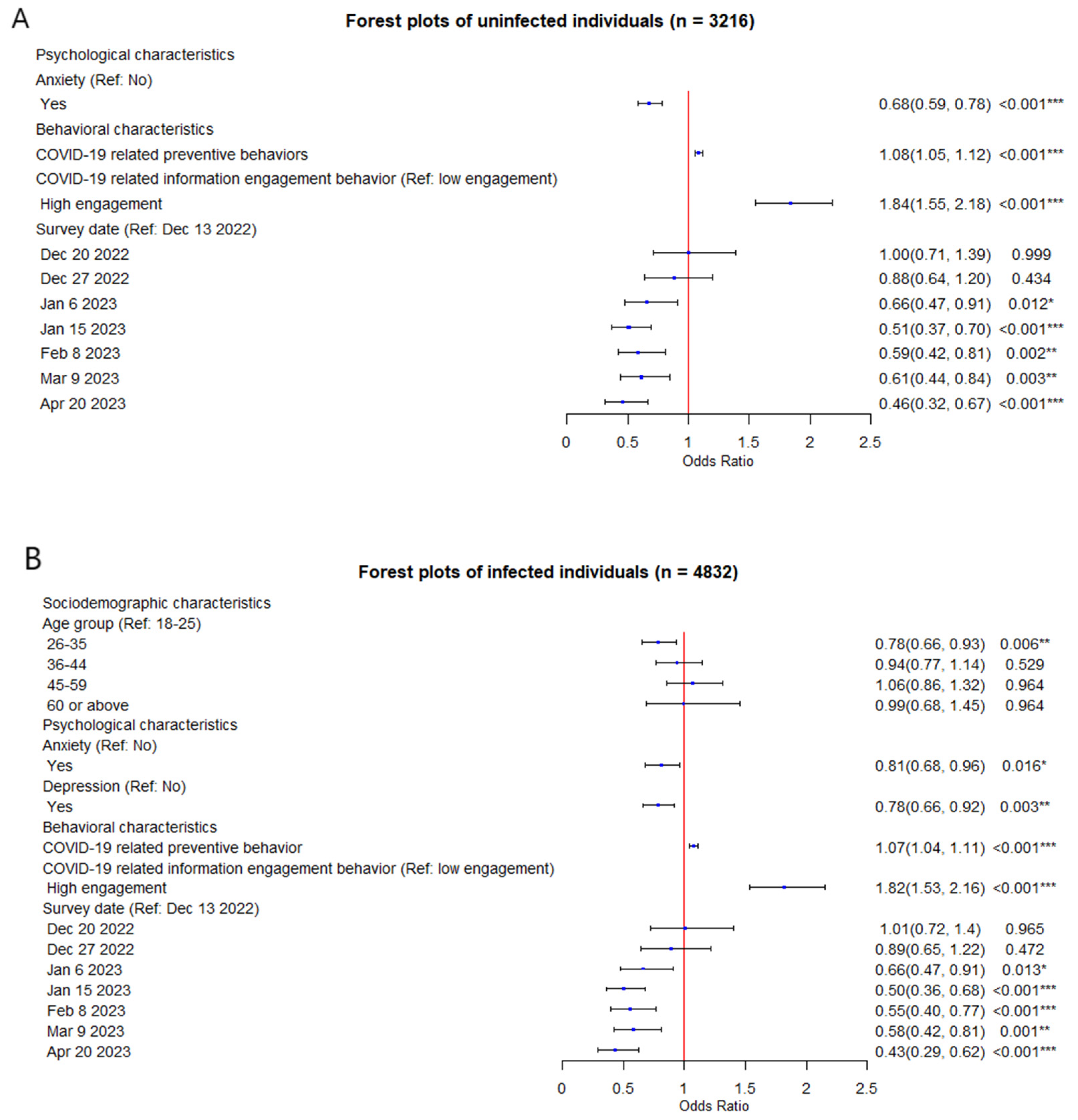 Vaccines 12 00502 g002