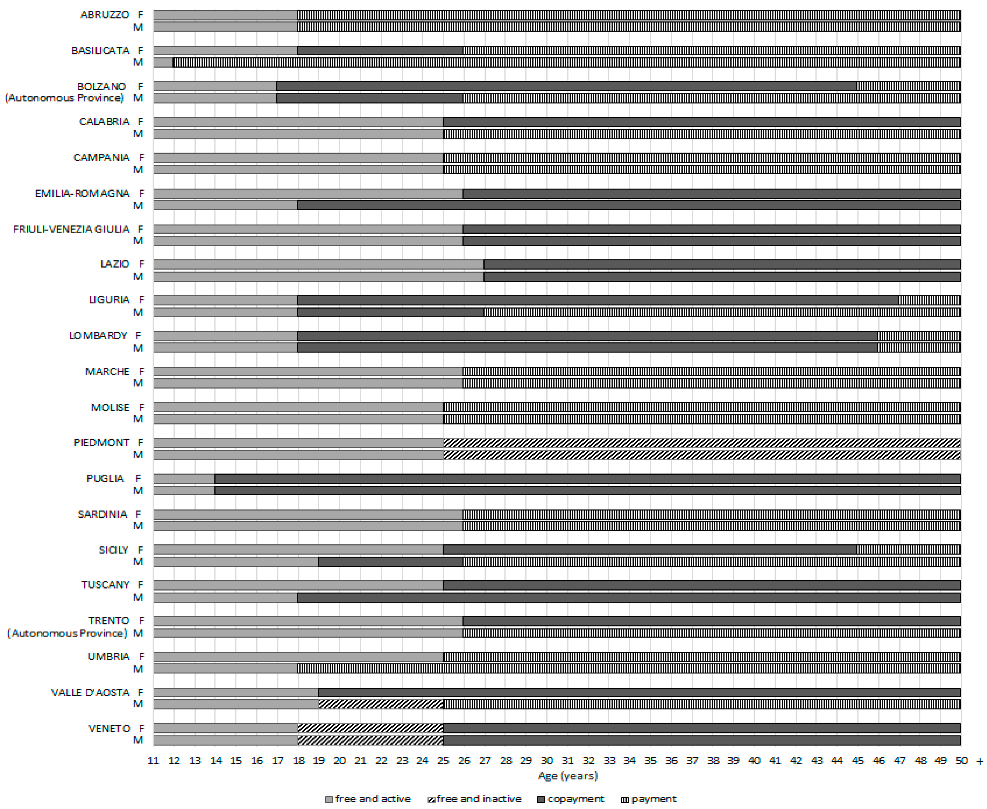 Vaccines 12 00504 g002