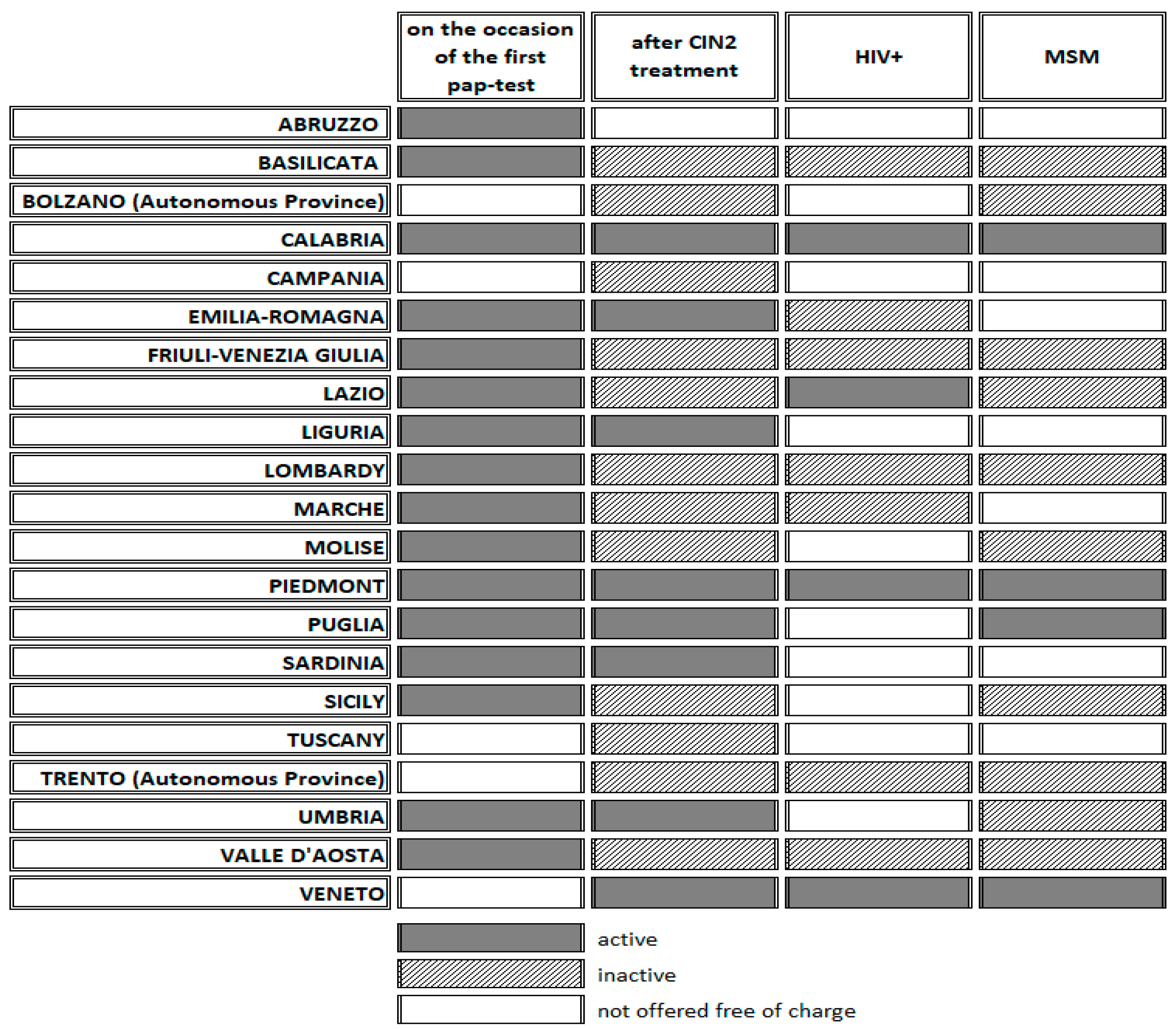 Vaccines 12 00504 g003