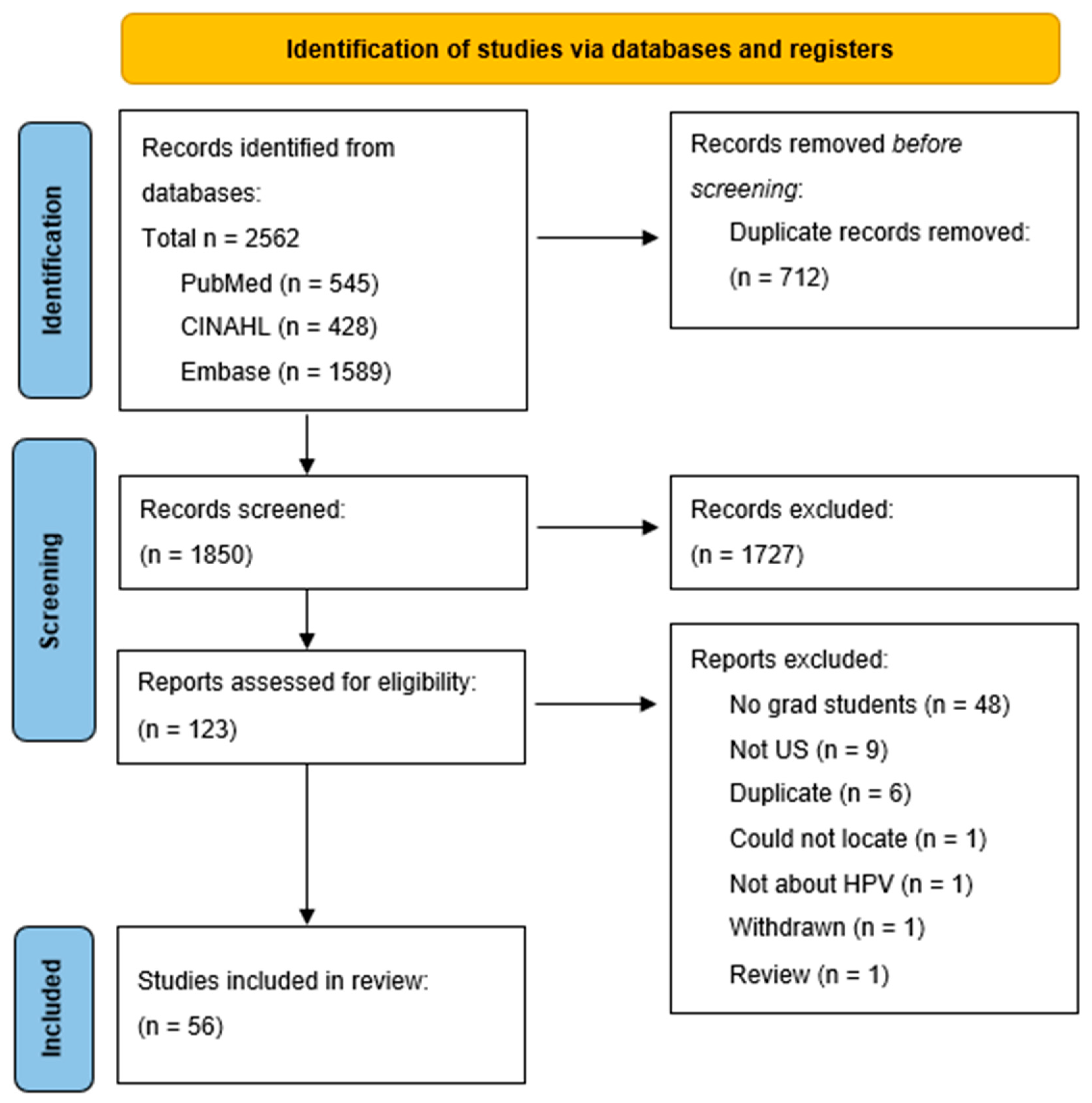 Vaccines 12 00507 g001 Vaccines 12 00507 g001