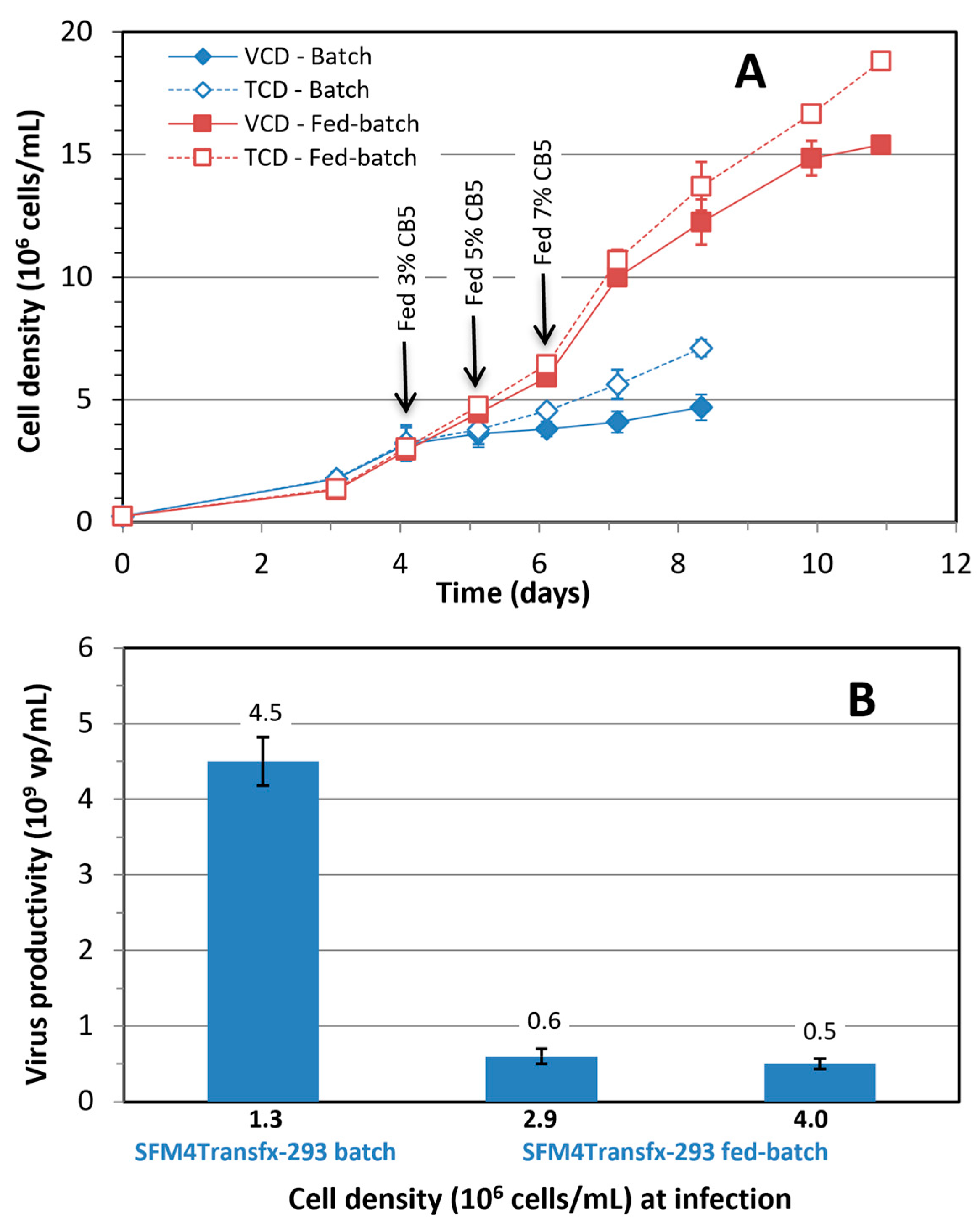 Vaccines 12 00524 g003