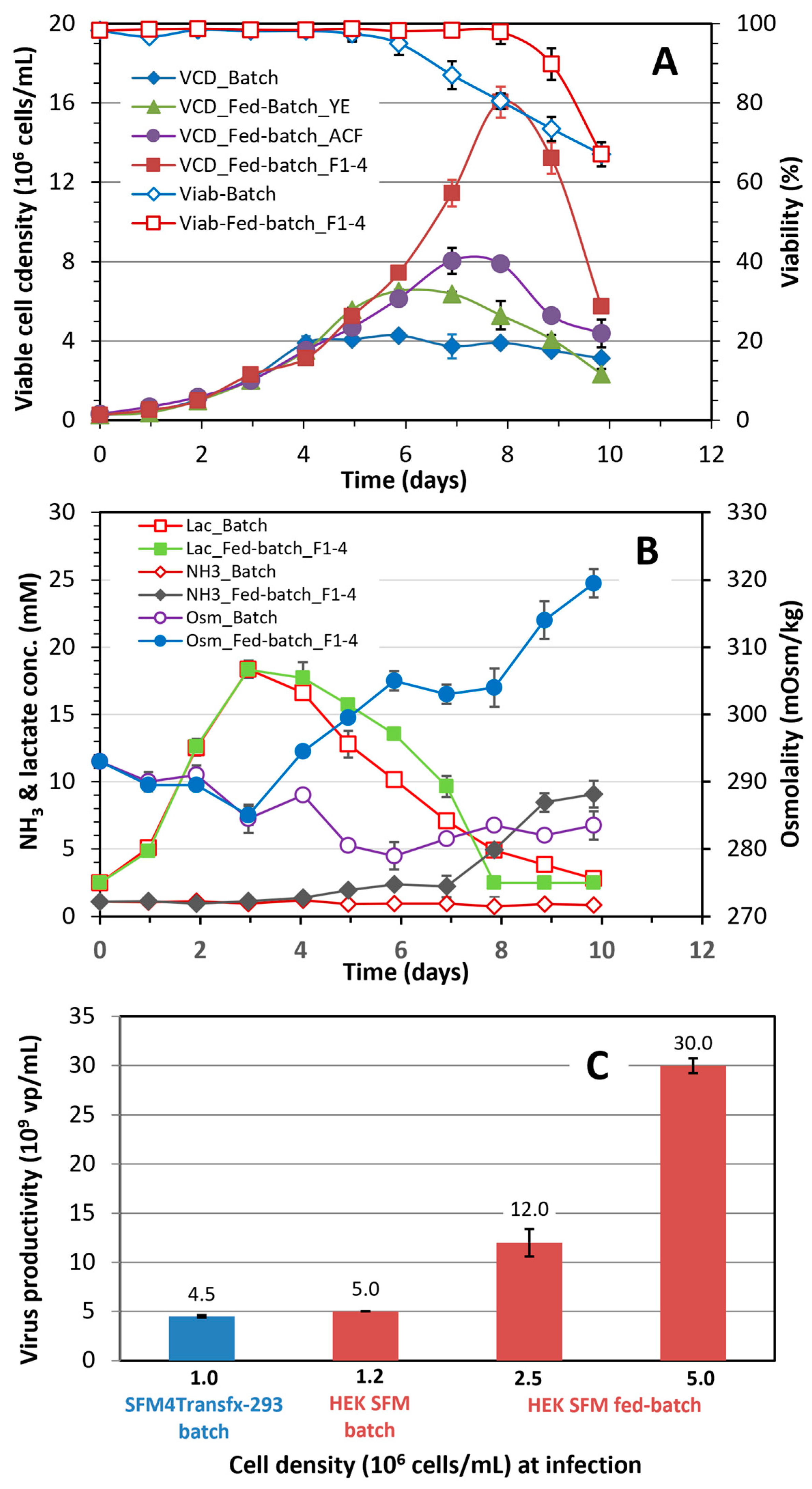 Vaccines 12 00524 g004