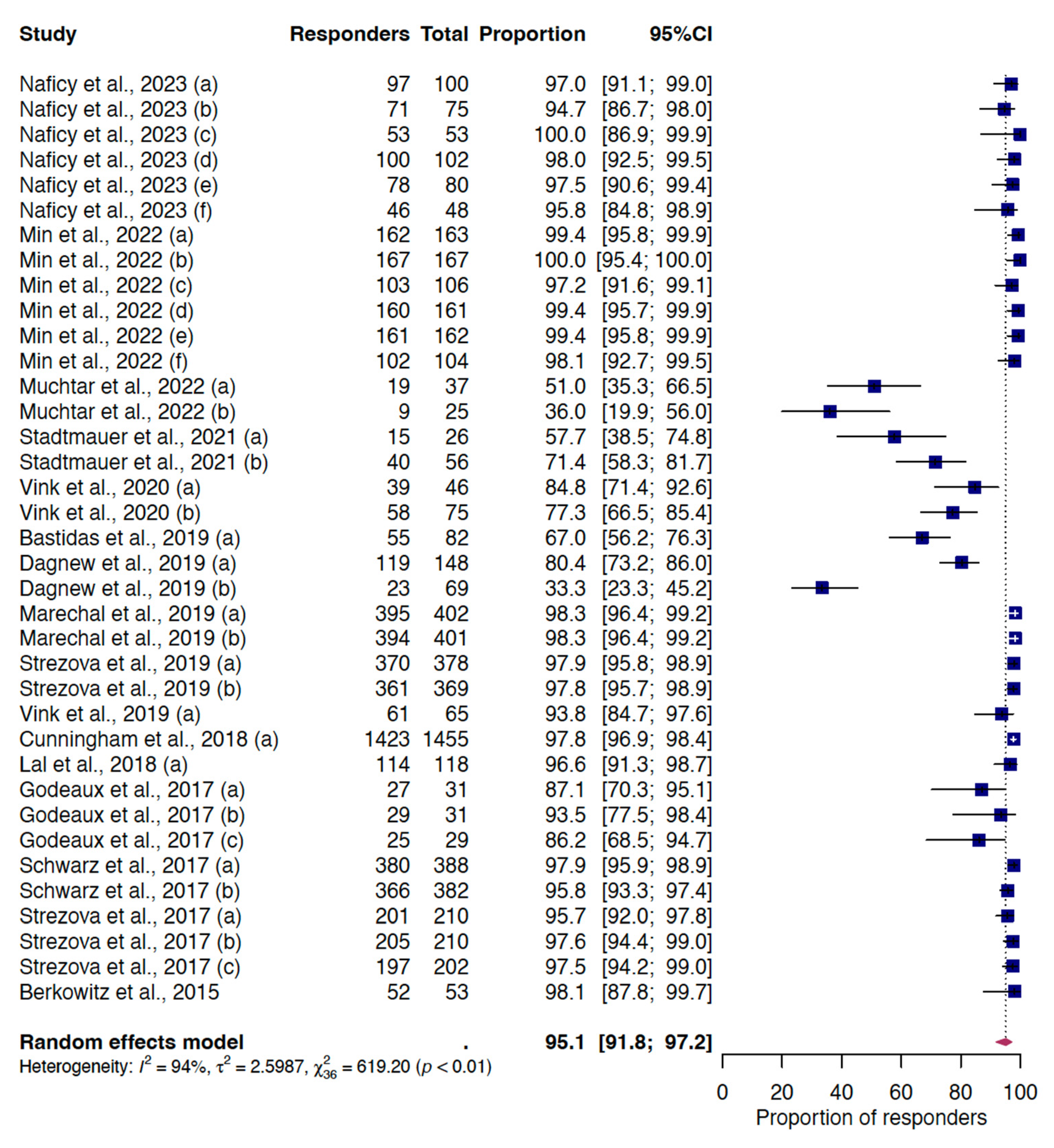 Vaccines 12 00527 g002