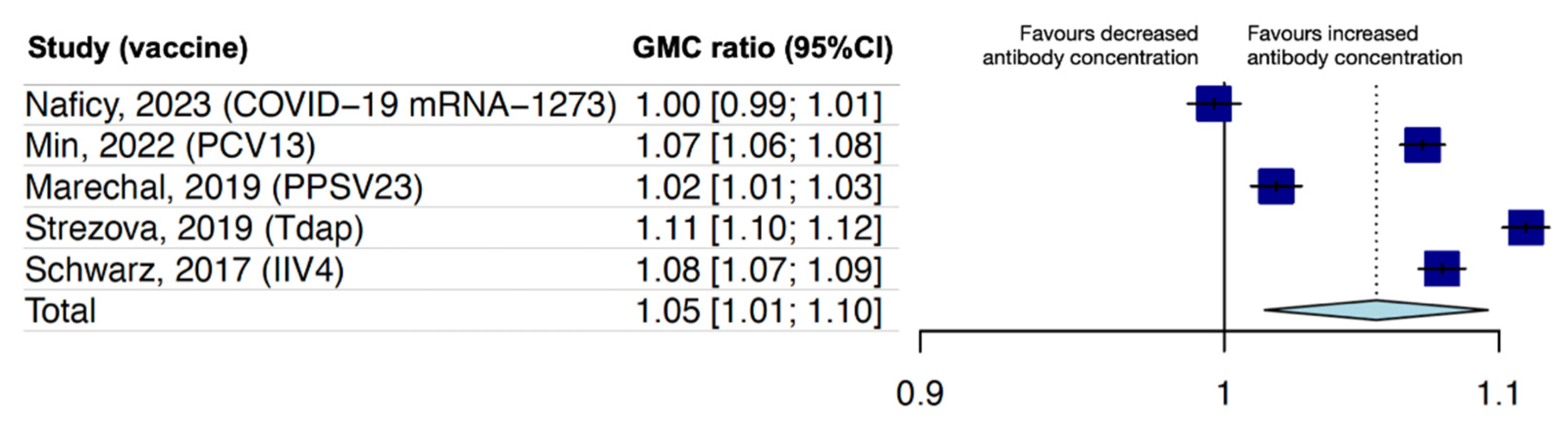 Vaccines 12 00527 g003