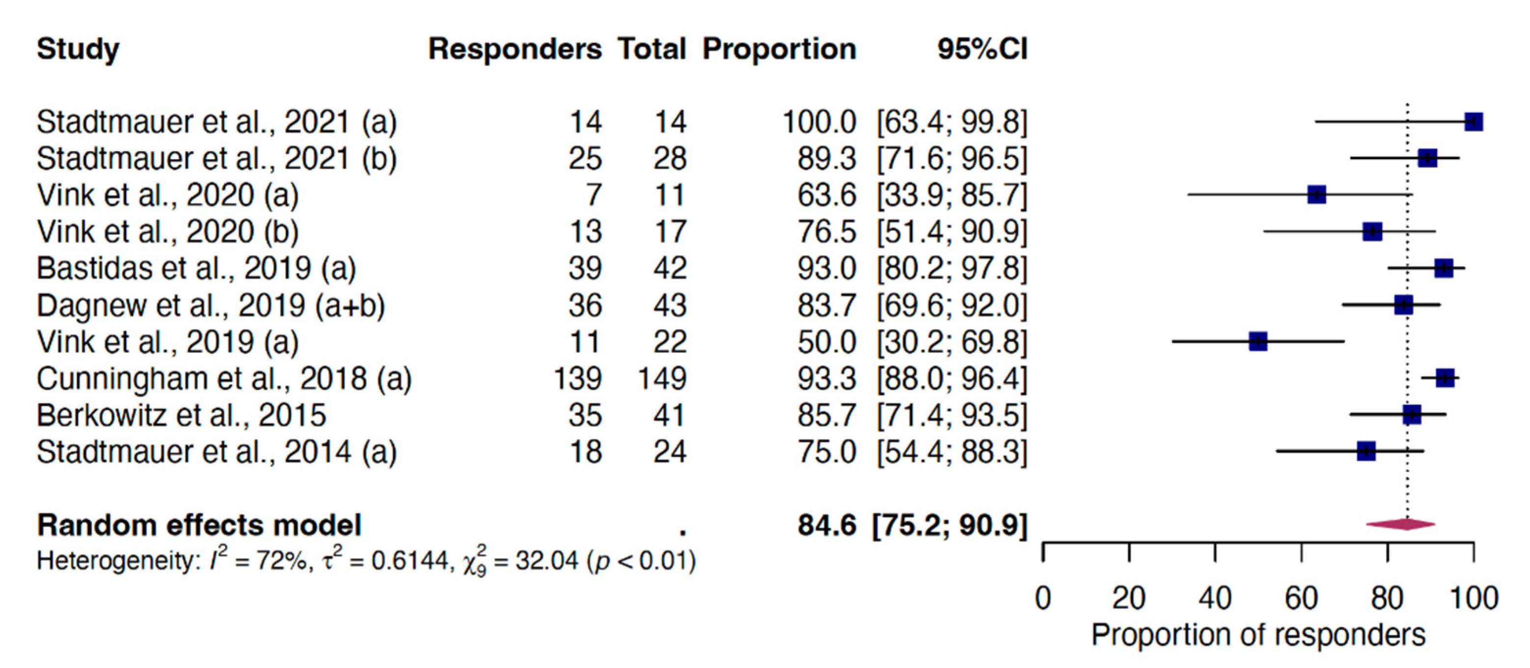 Vaccines 12 00527 g004