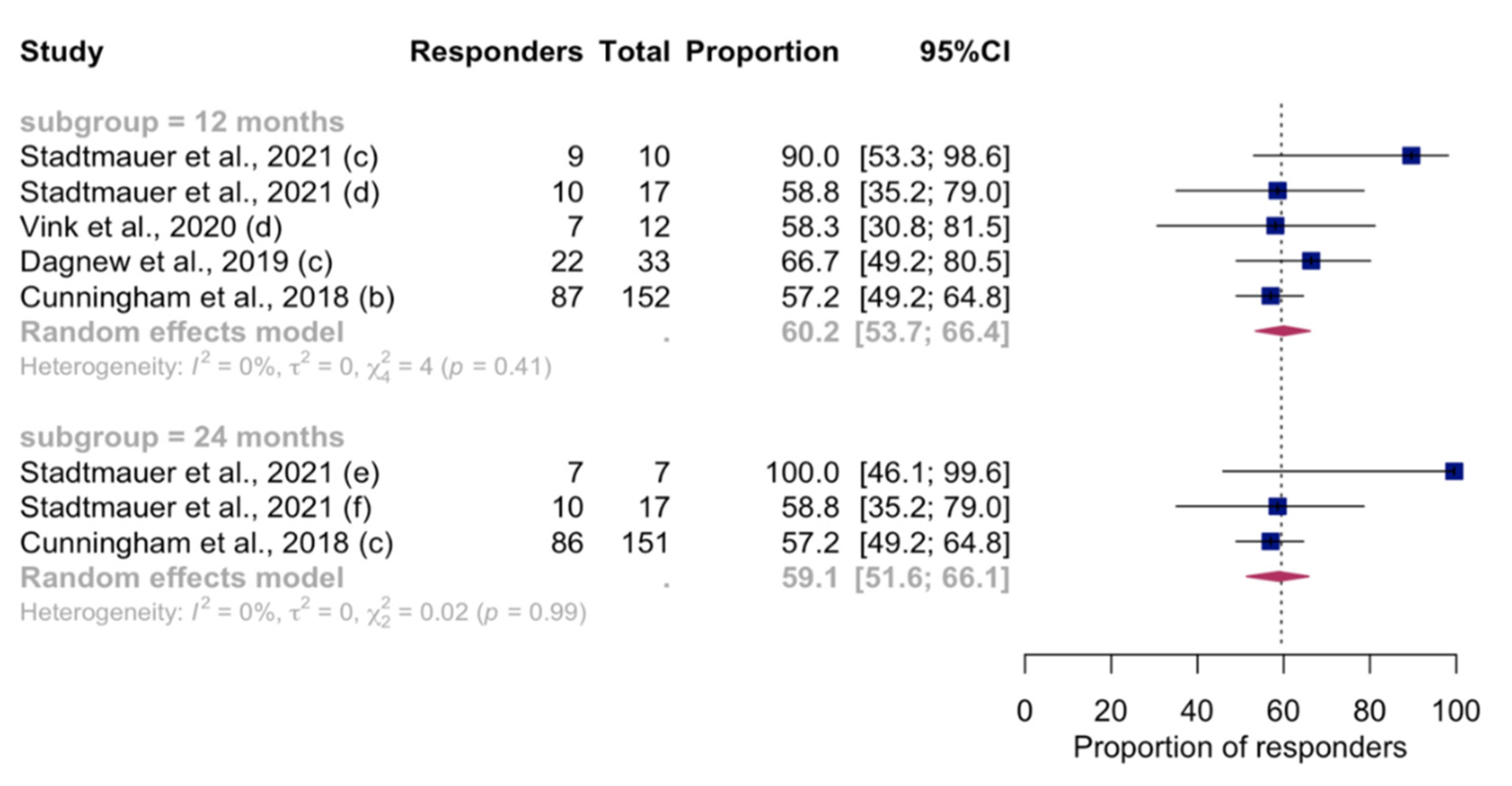 Vaccines 12 00527 g006