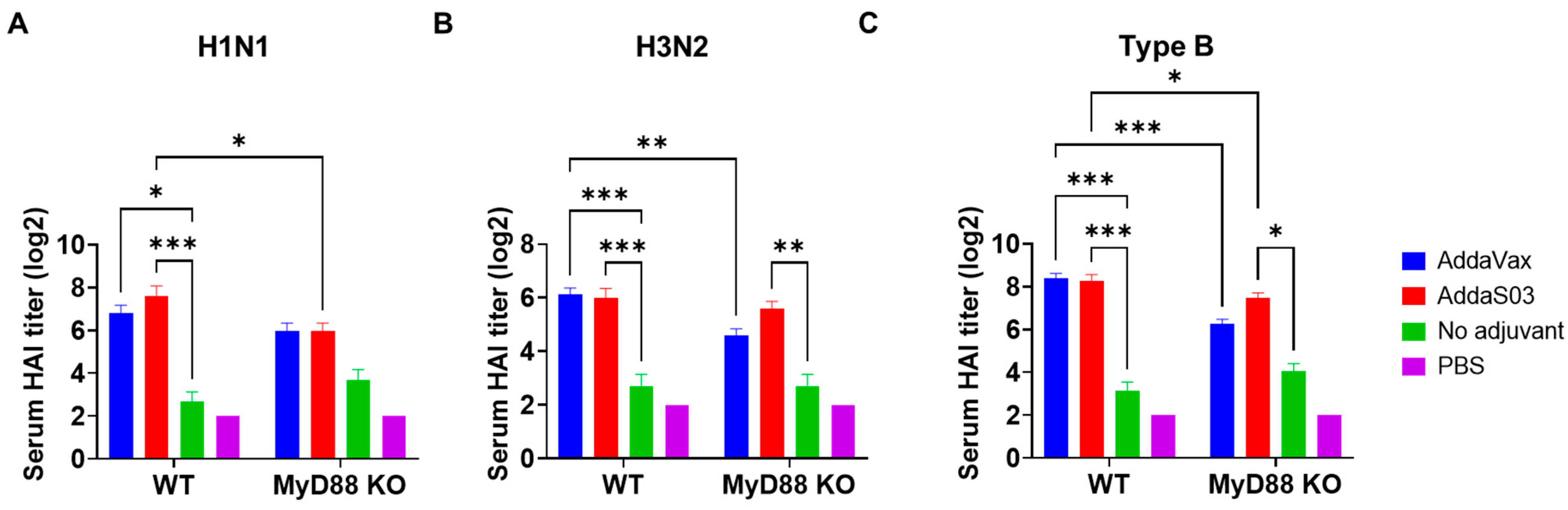 Vaccines 12 00531 g007