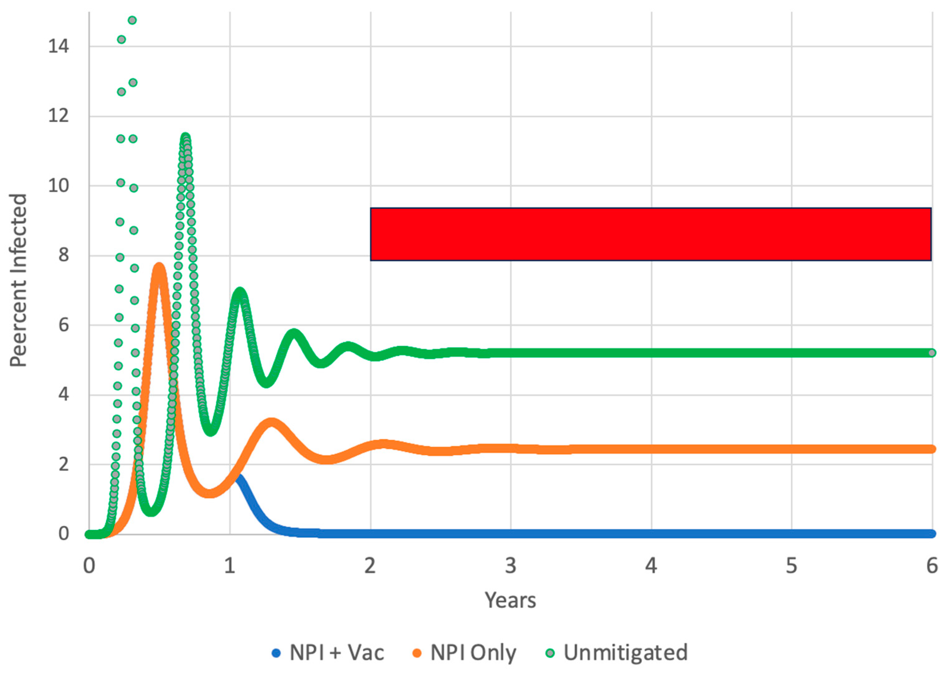 Vaccines 12 00532 g001