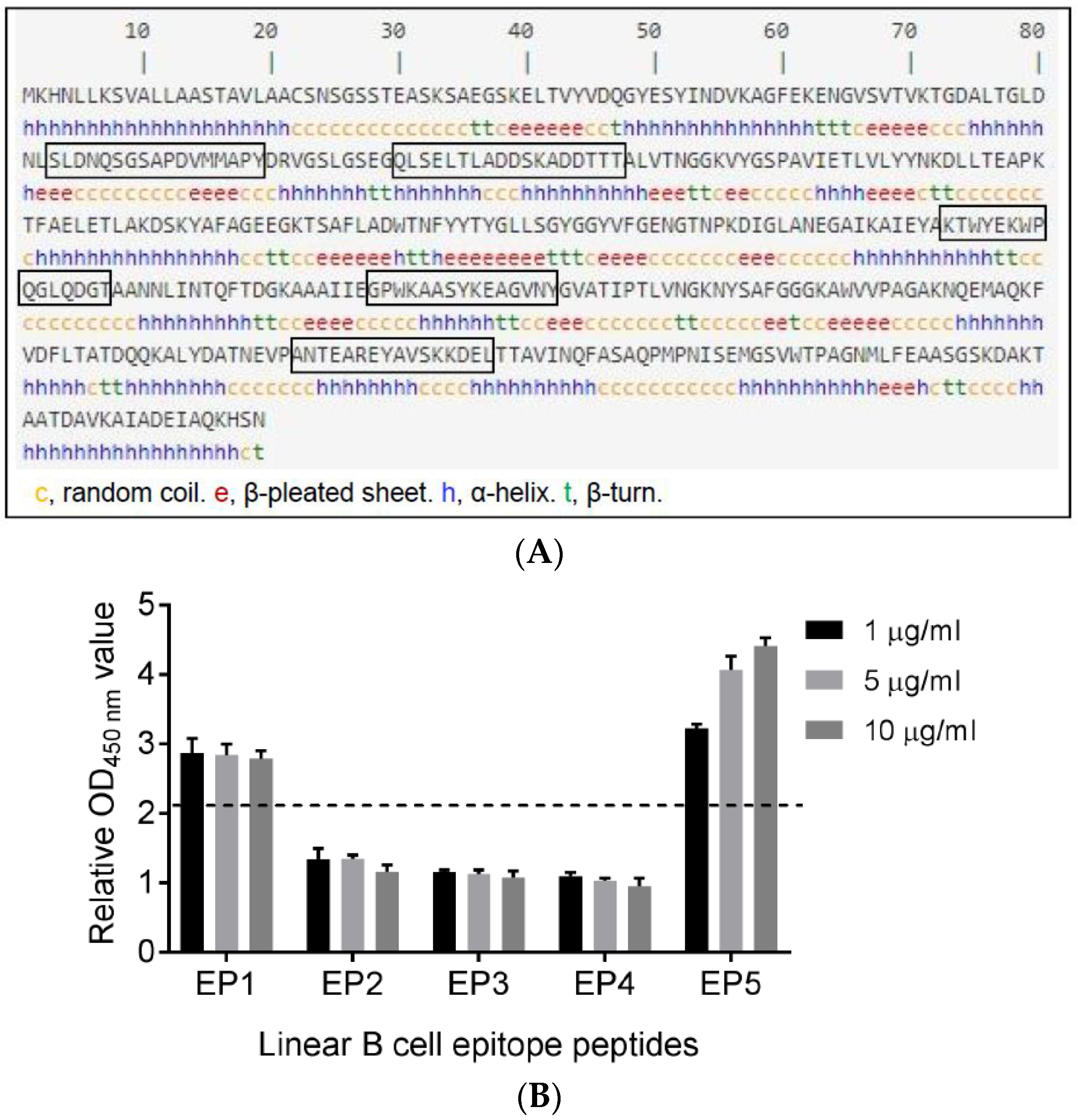Vaccines 12 00544 g001 Vaccines 12 00544 g001