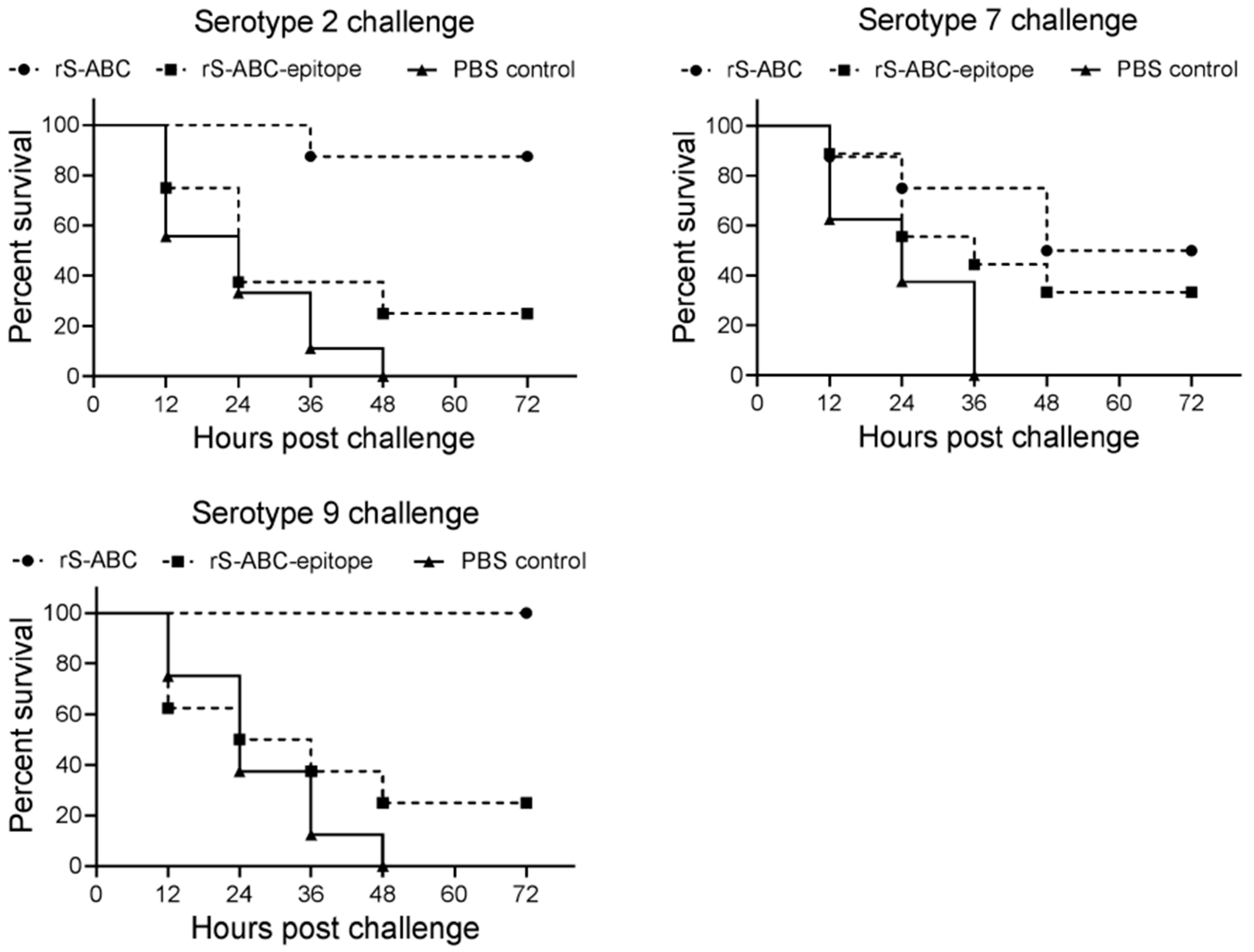 Vaccines 12 00544 g004 Vaccines 12 00544 g004