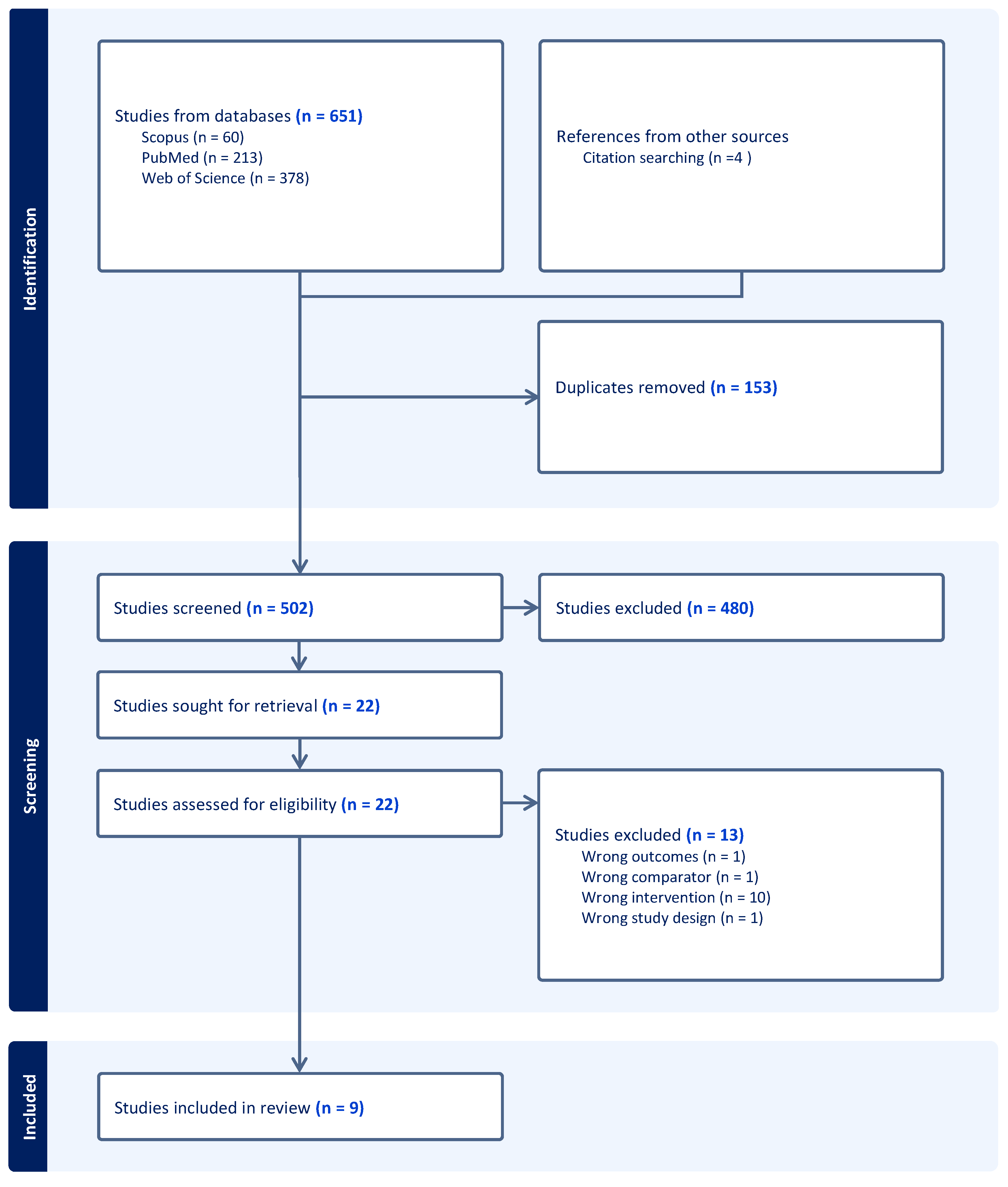 Vaccines 12 00548 g001