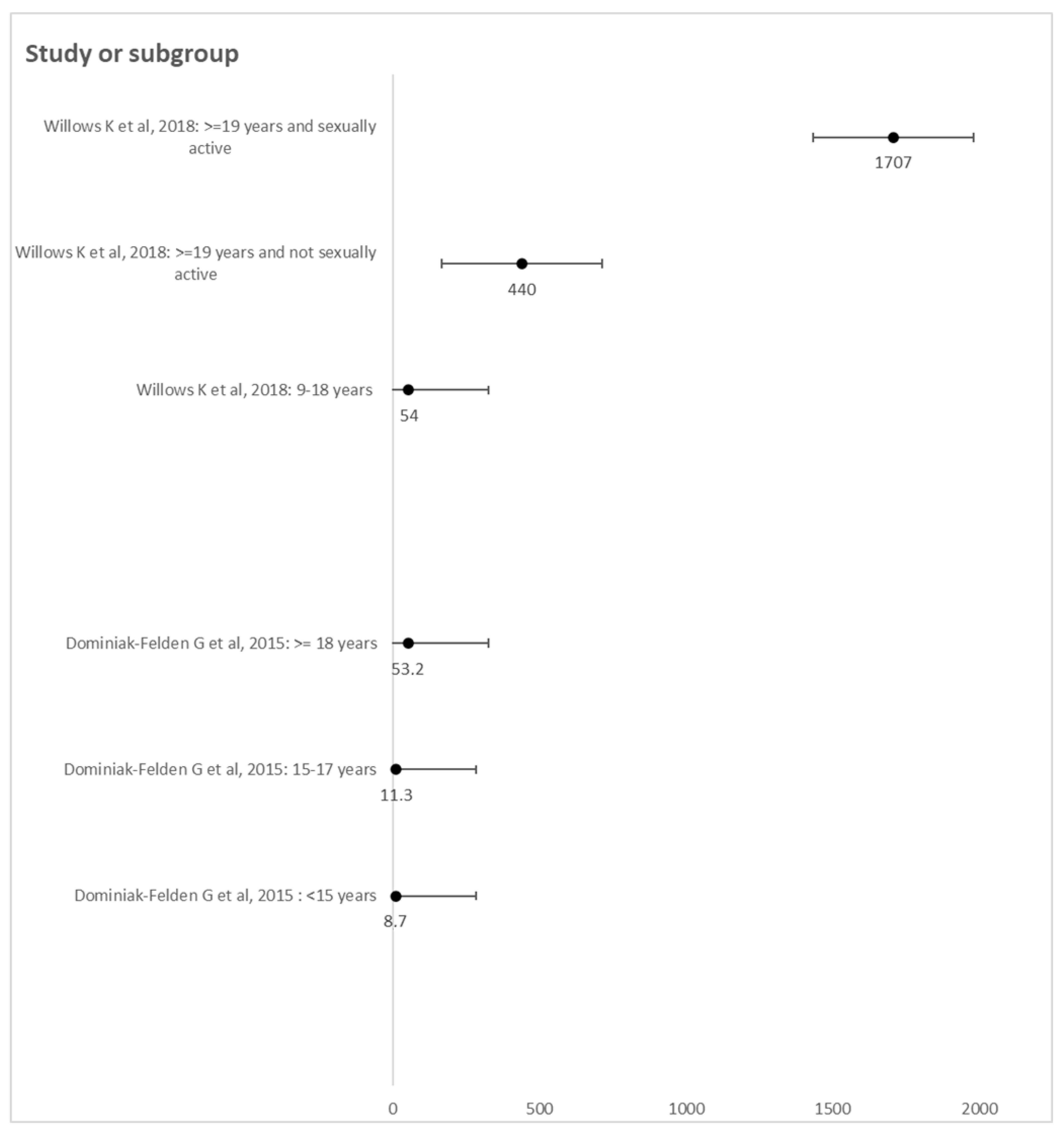 Vaccines 12 00548 g002
