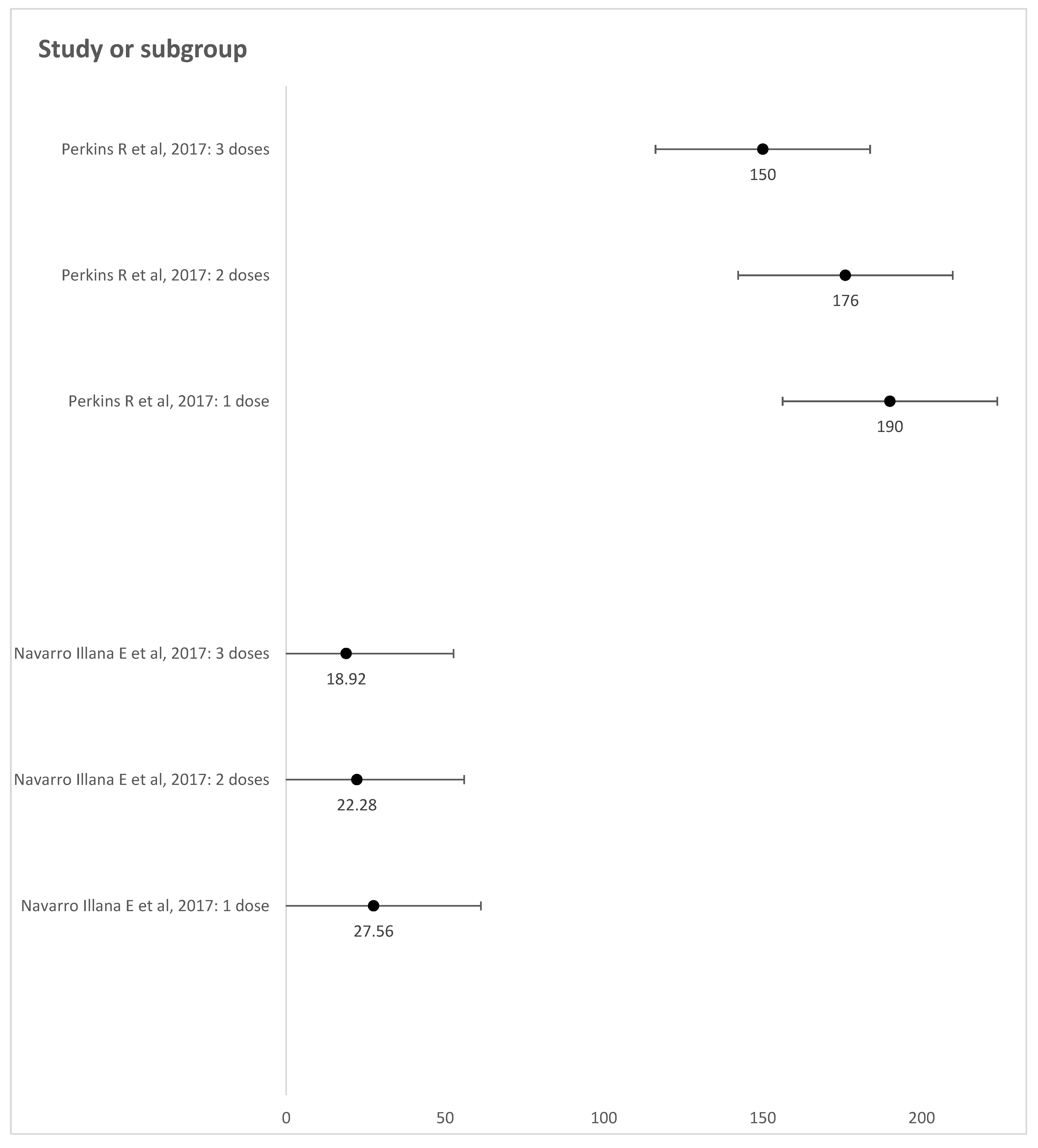 Vaccines 12 00548 g003