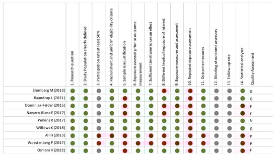 Vaccines 12 00548 g004