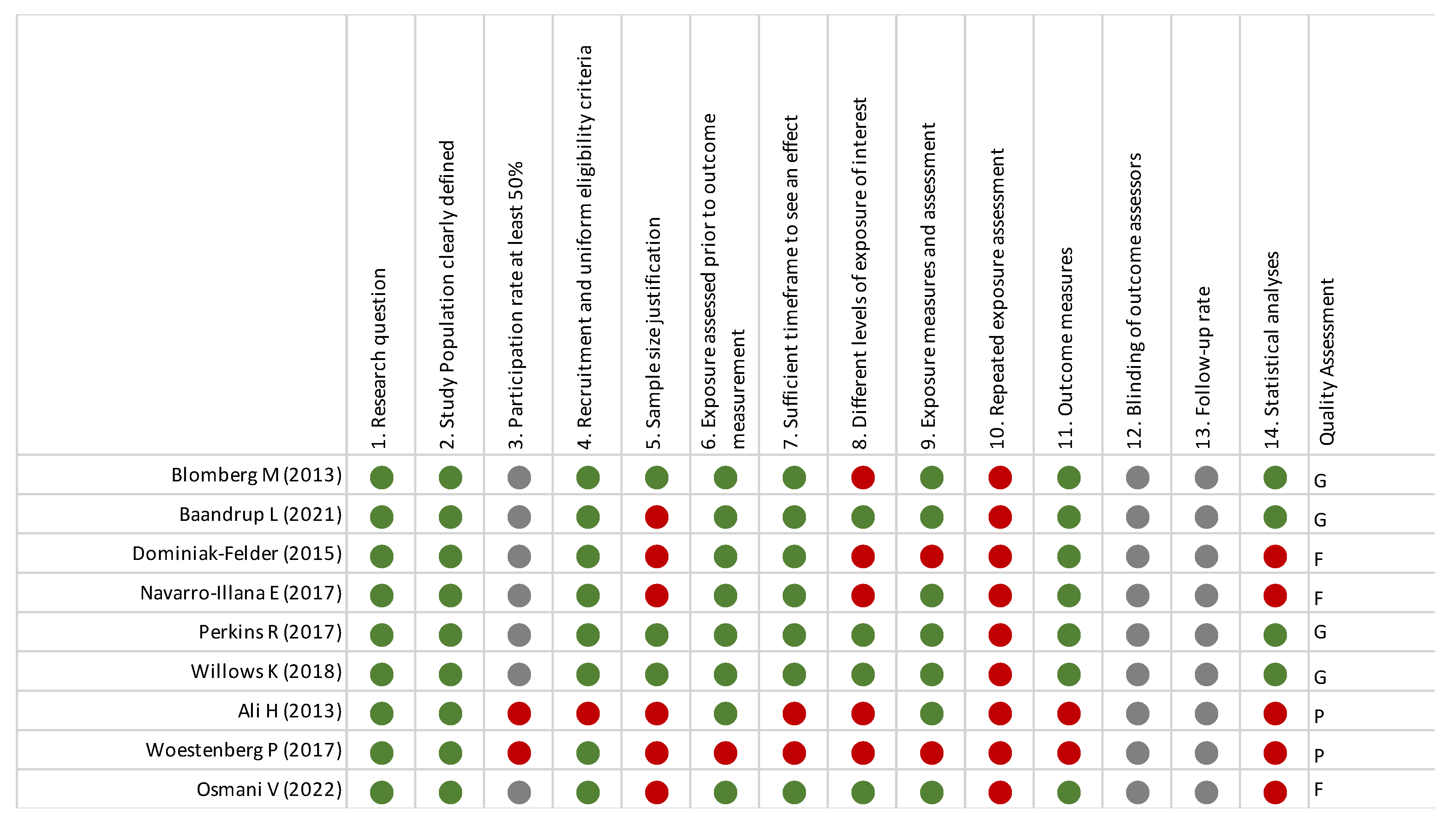 Vaccines 12 00548 g004