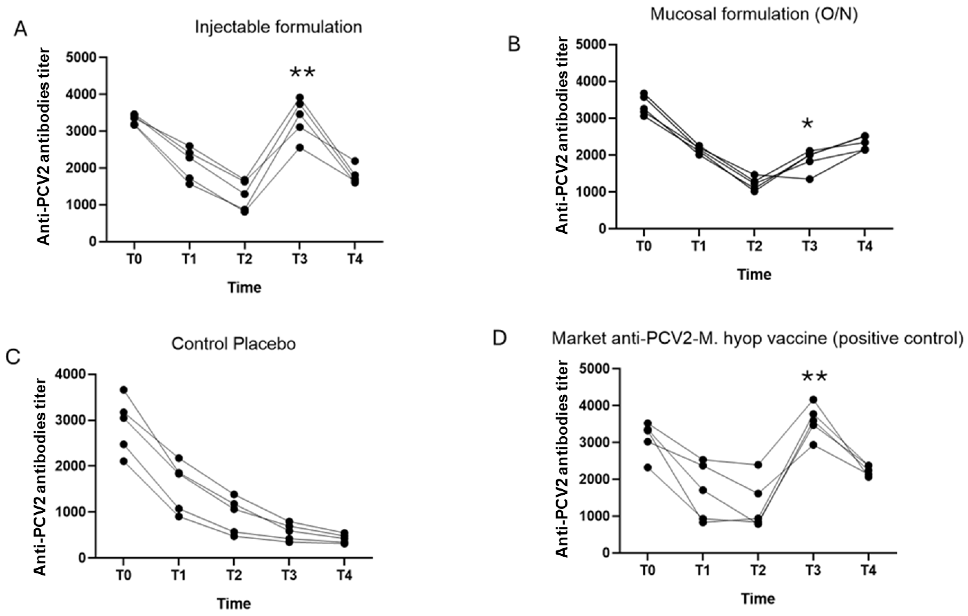 Vaccines 12 00550 g002