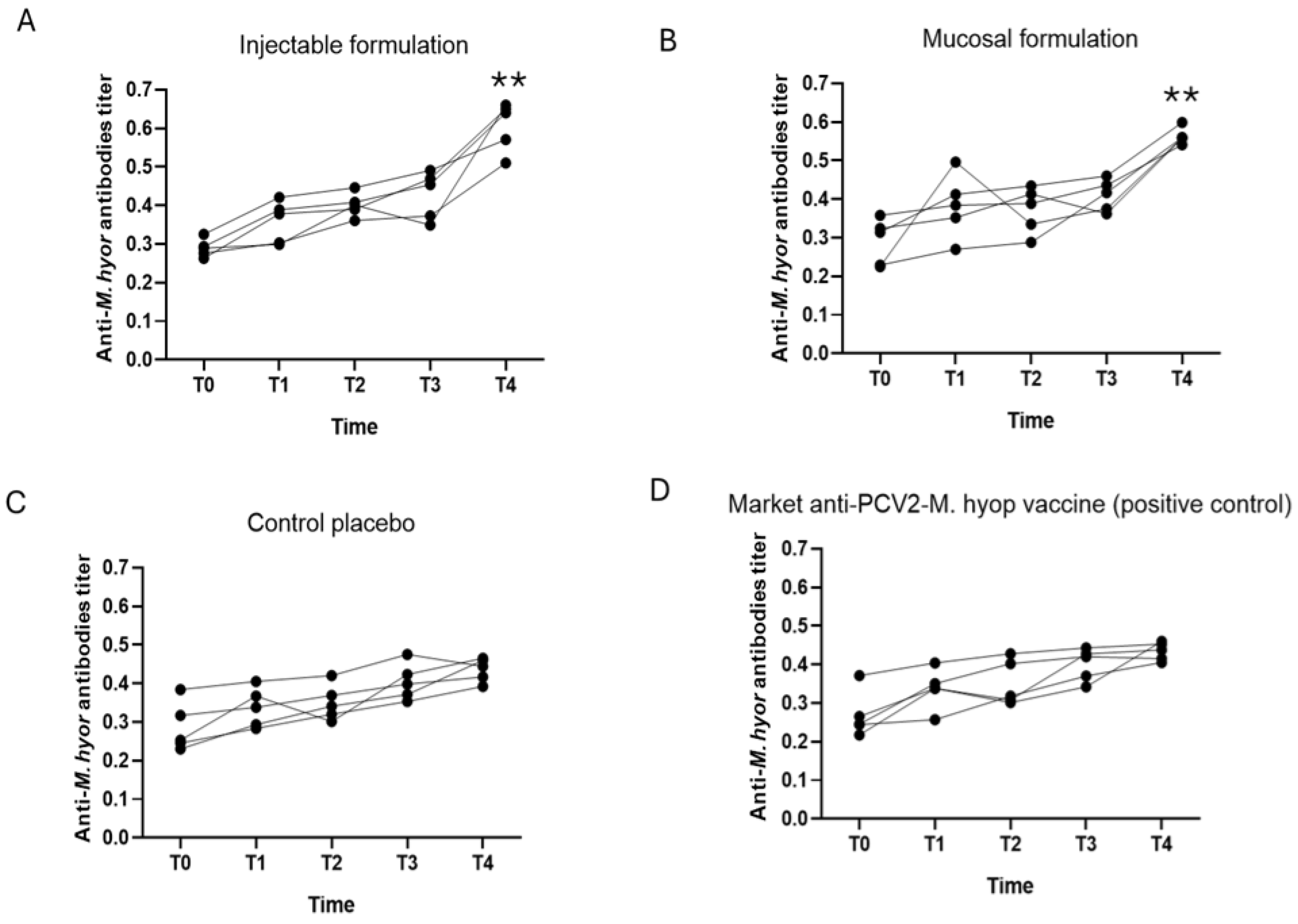 Vaccines 12 00550 g004