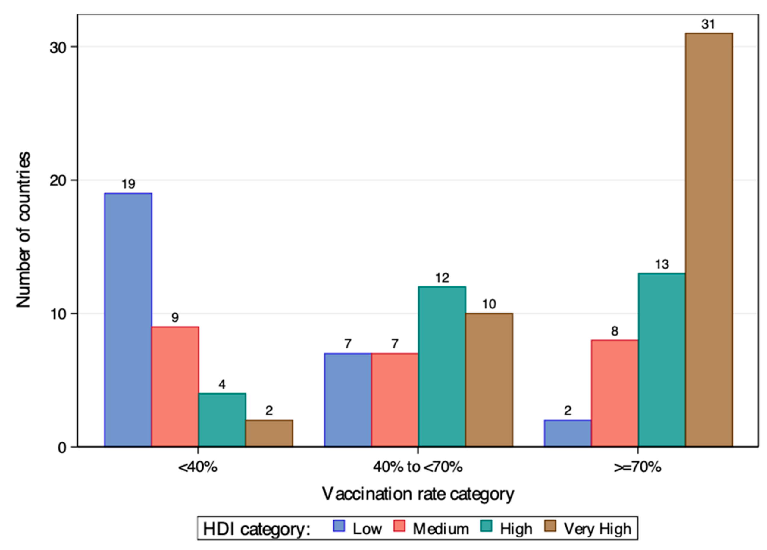 Vaccines 12 00552 g002