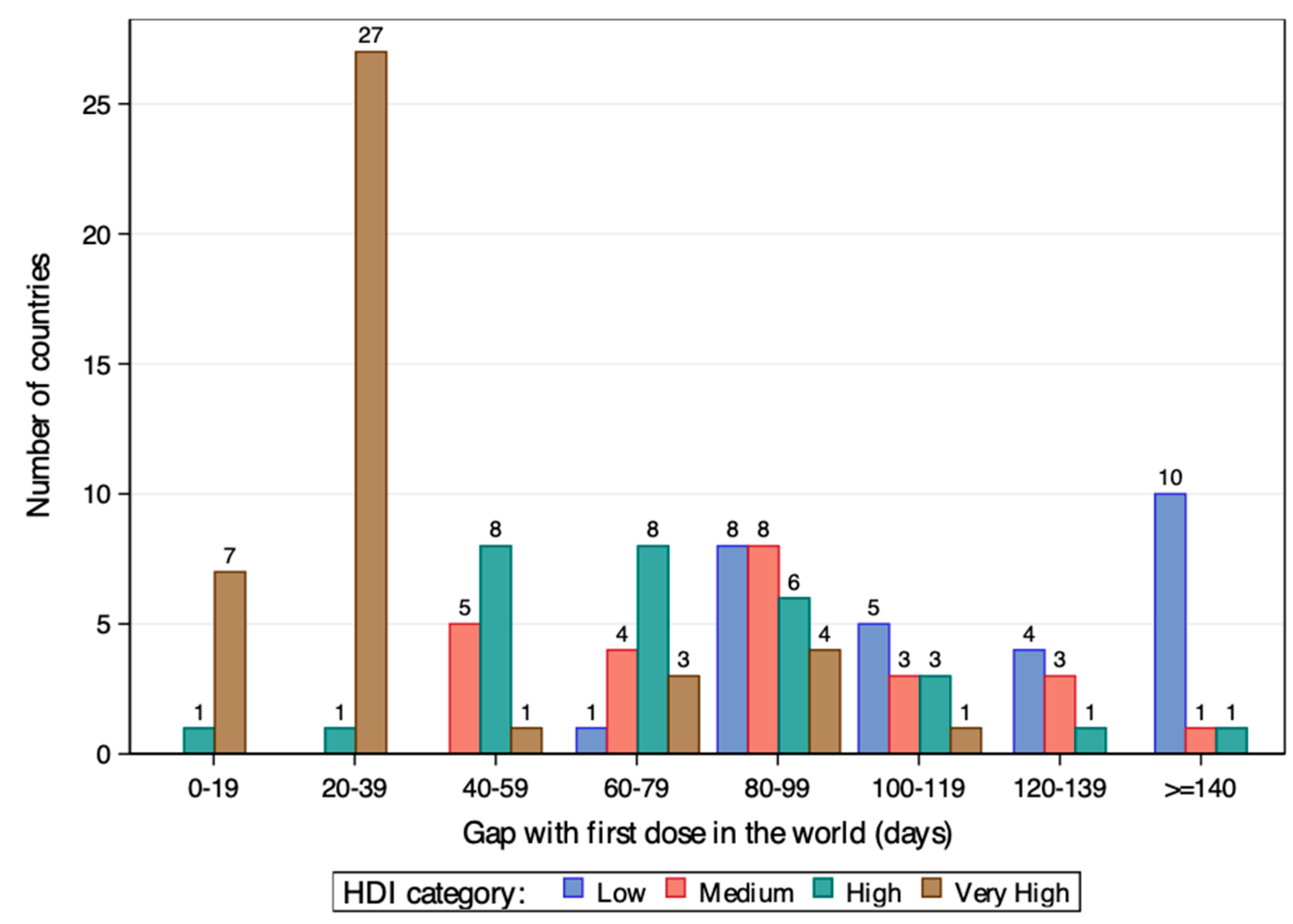Vaccines 12 00552 g003