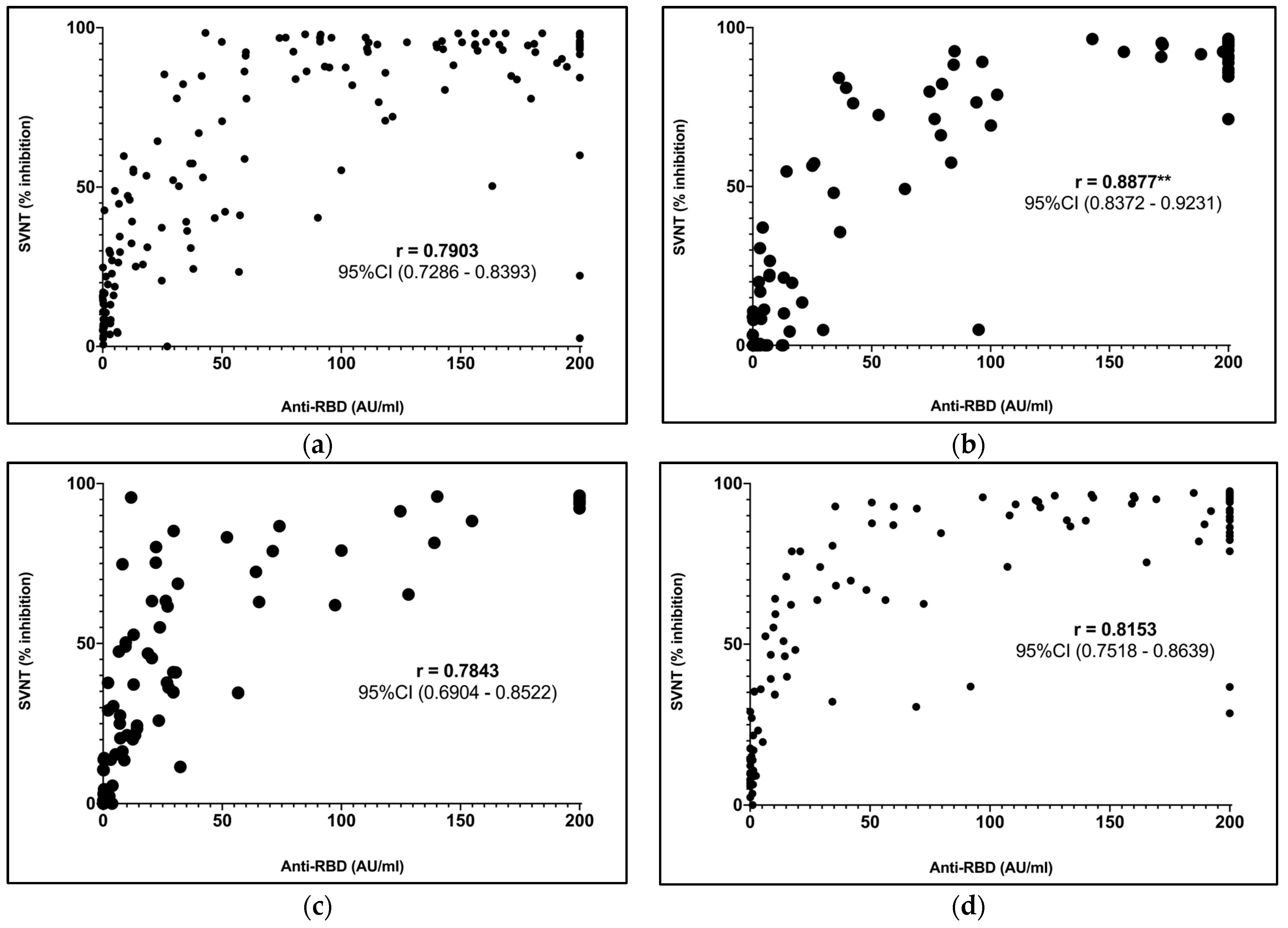 Vaccines 12 00558 g003