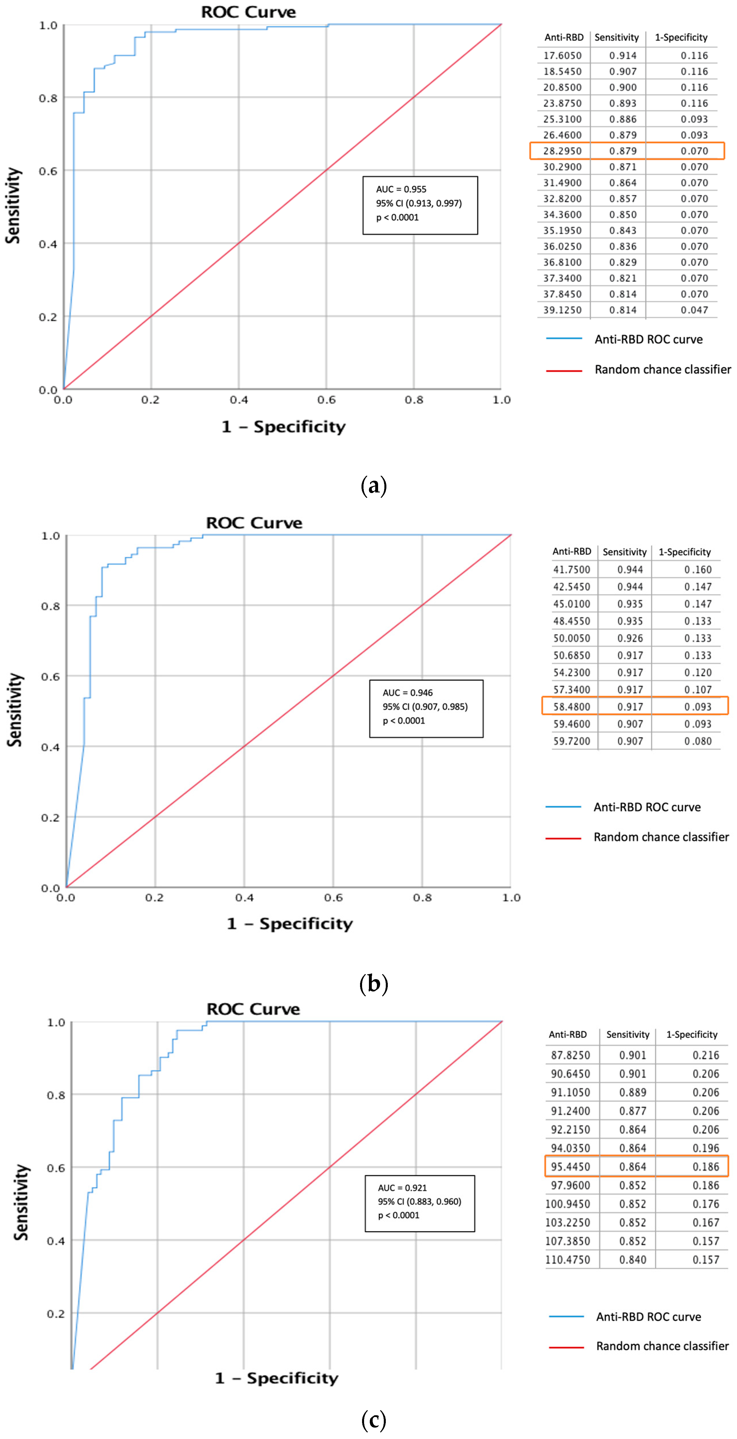 Vaccines 12 00558 g004