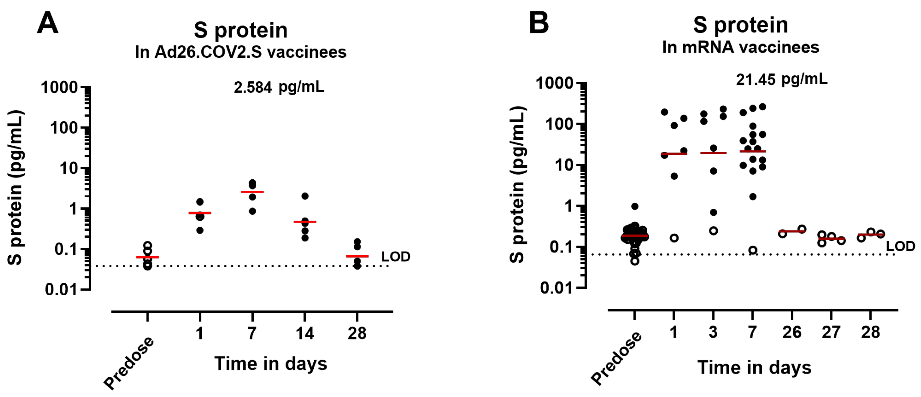 Vaccines 12 00559 g005