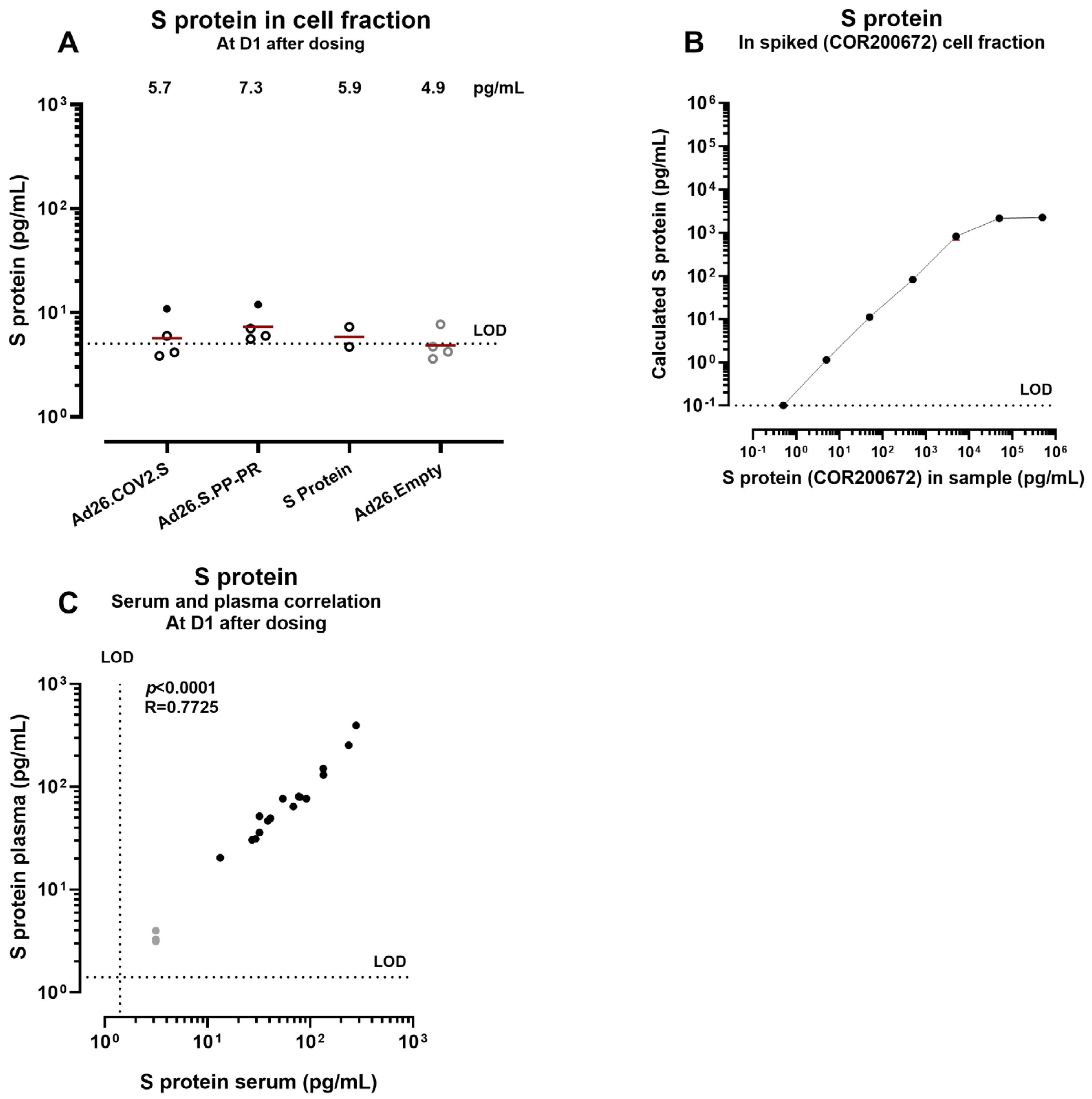 Vaccines 12 00559 g0a3