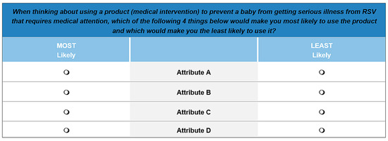 Vaccines 12 00560 g0a1