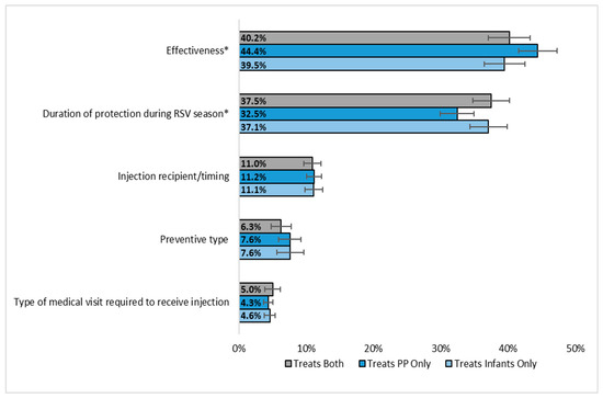 Vaccines 12 00560 g0a2