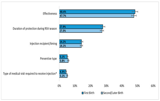 Vaccines 12 00560 g0a4