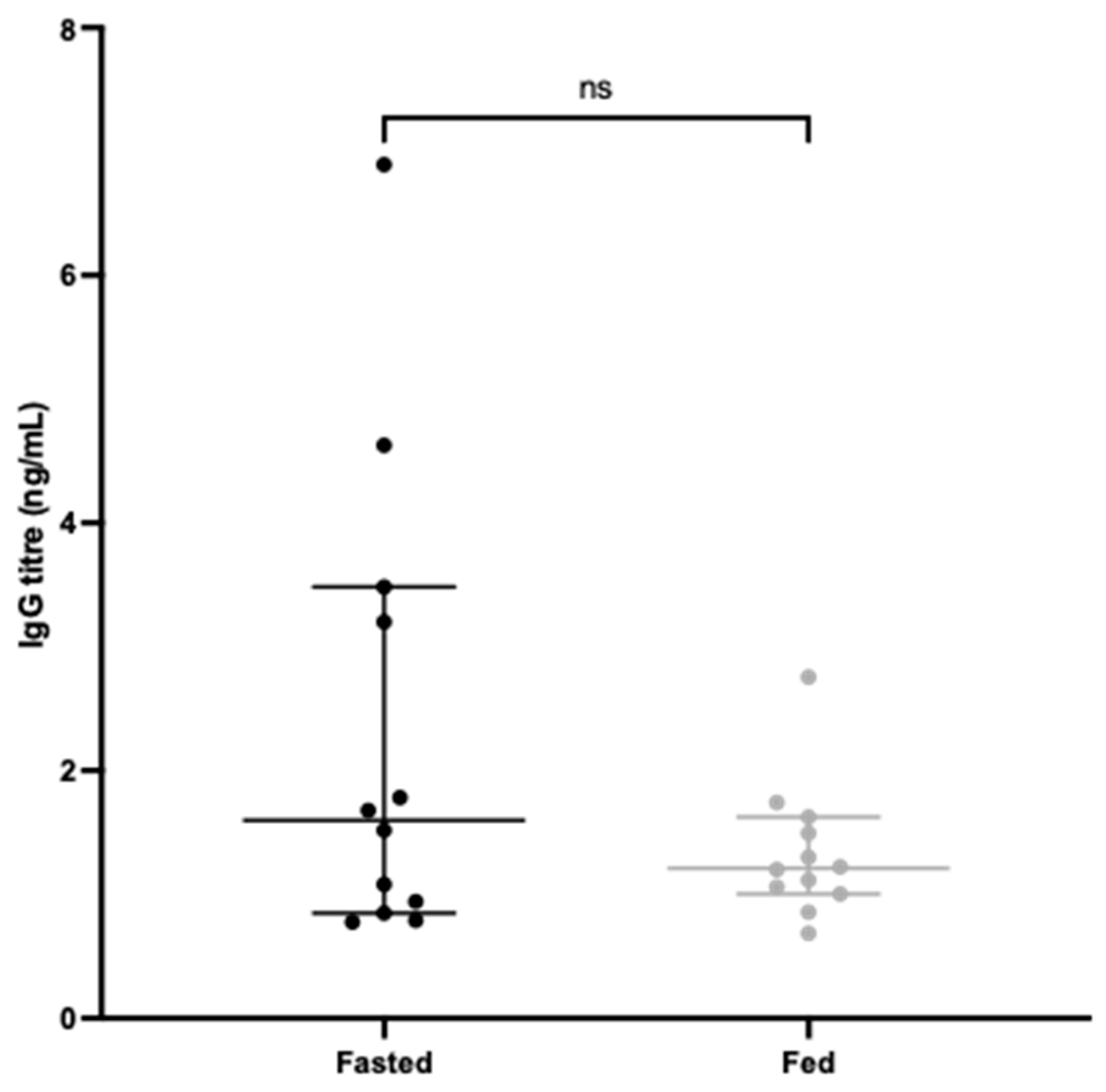Vaccines 12 00572 g006