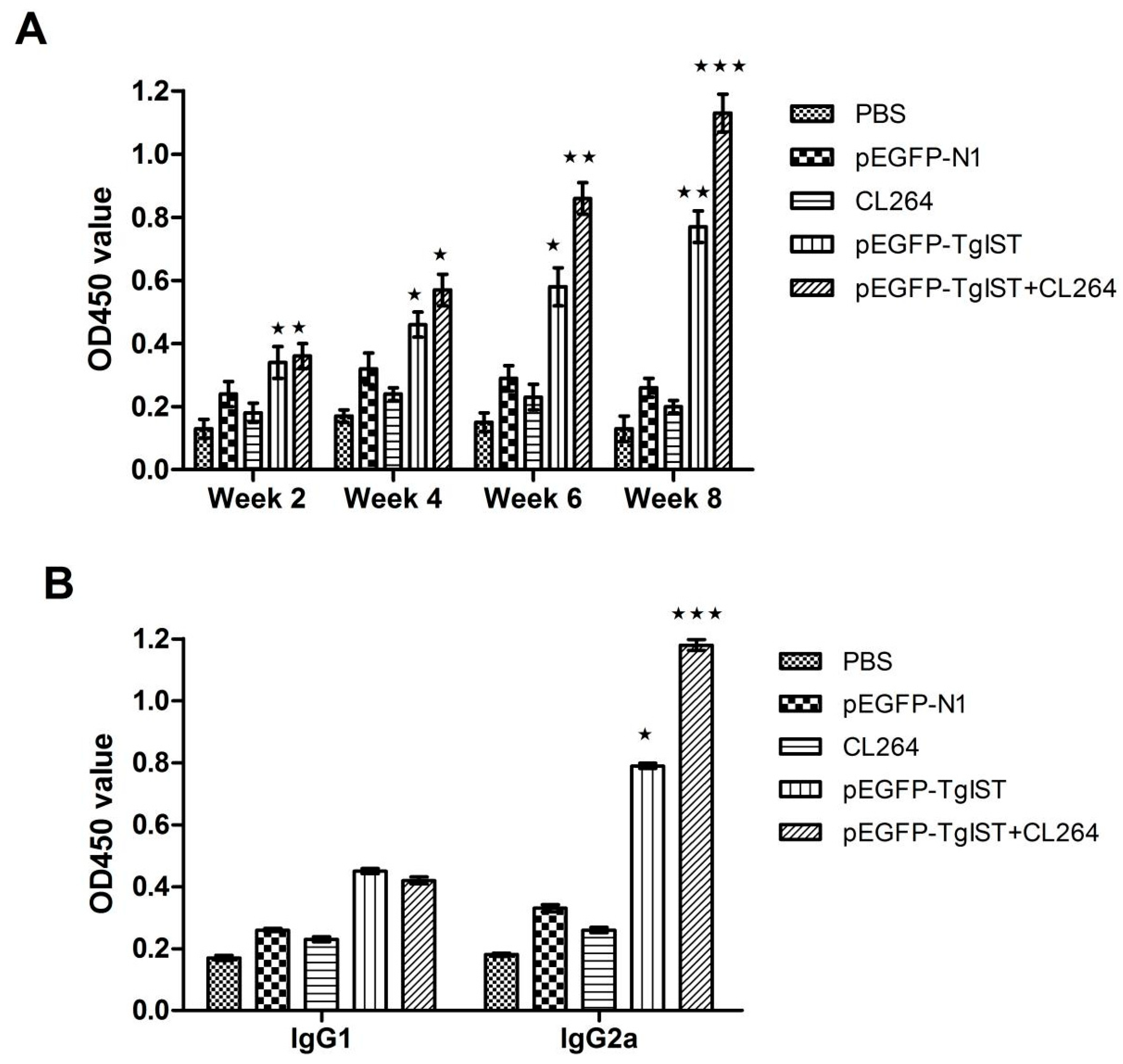 Vaccines 12 00577 g003