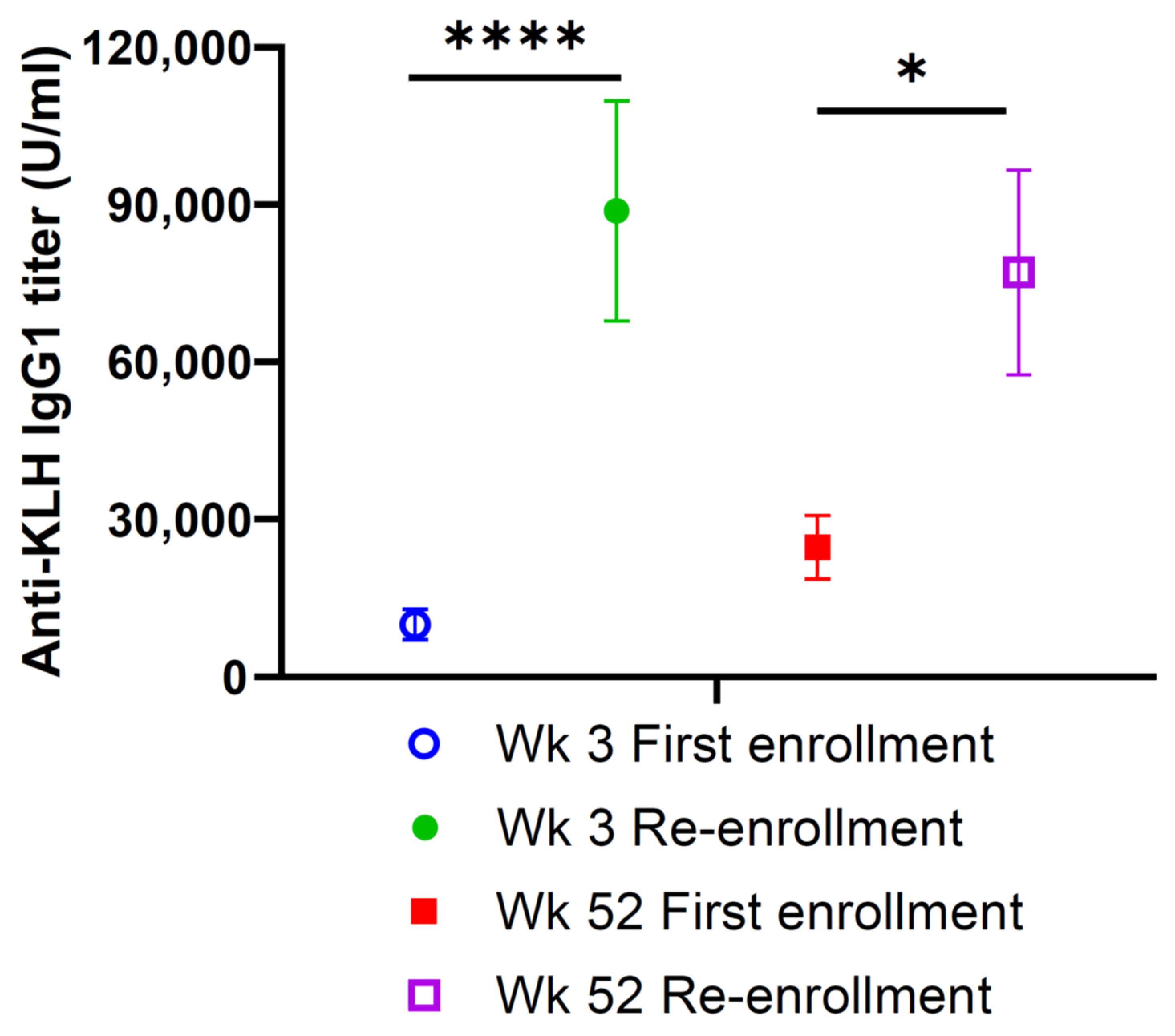 Vaccines 12 00587 g005
