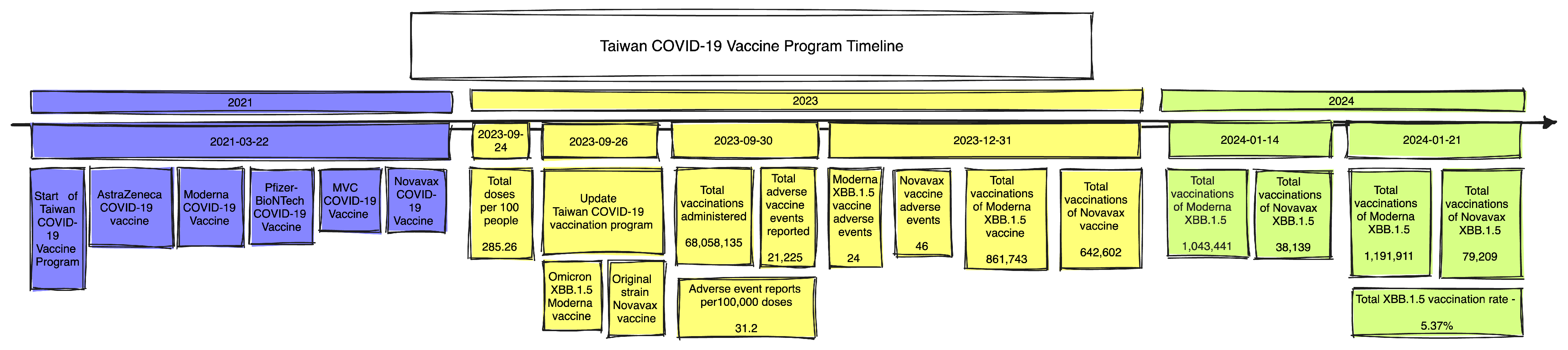 Vaccines 12 00591 g001 Vaccines 12 00591 g001