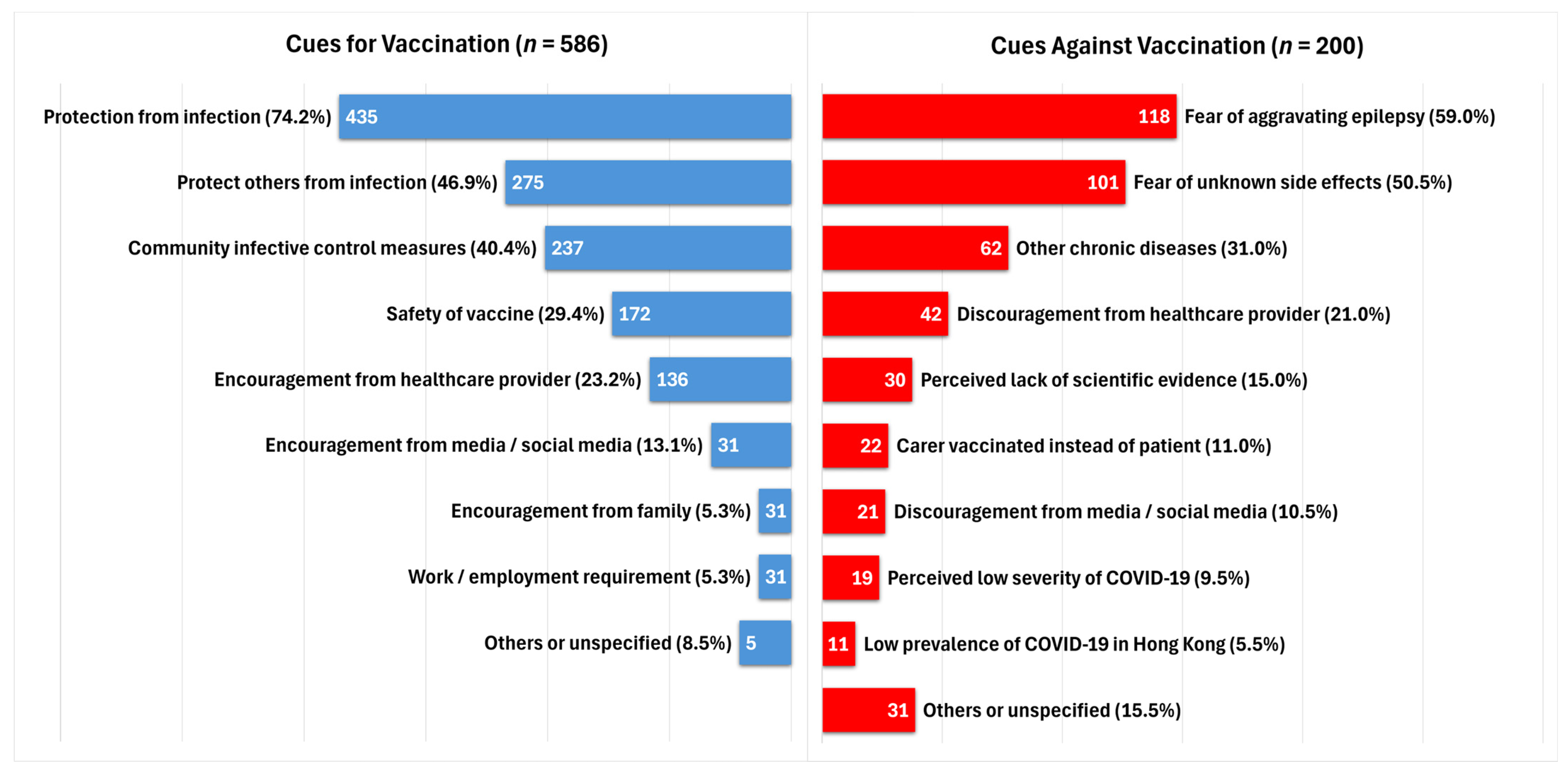 Vaccines 12 00593 g001