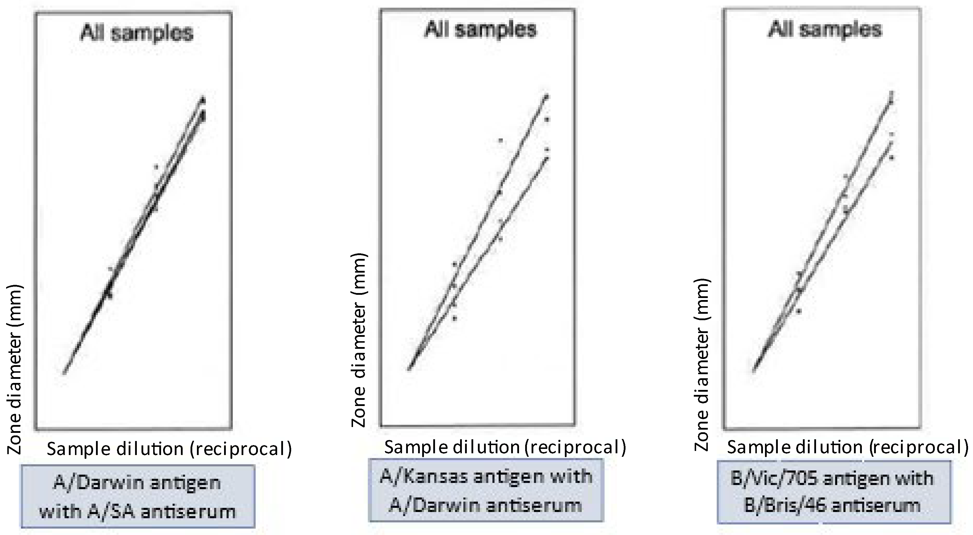 Vaccines 12 00596 g006