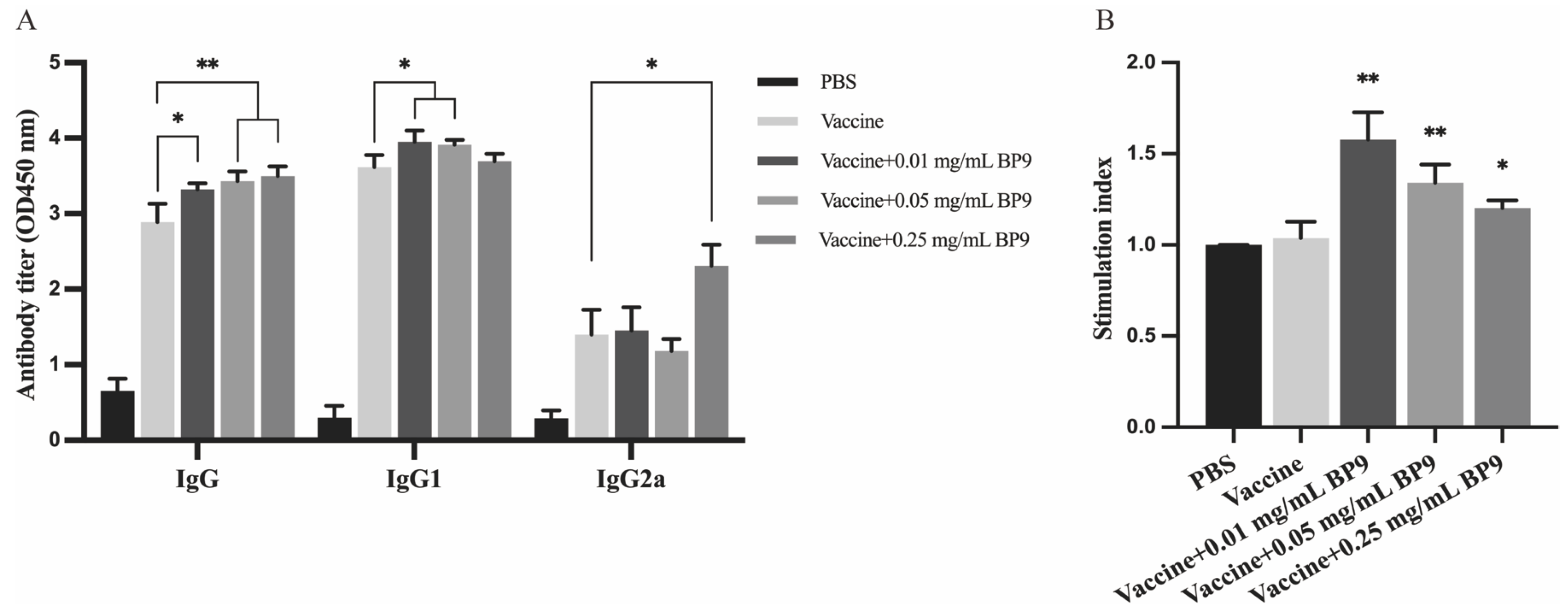 Vaccines 12 00607 g001
