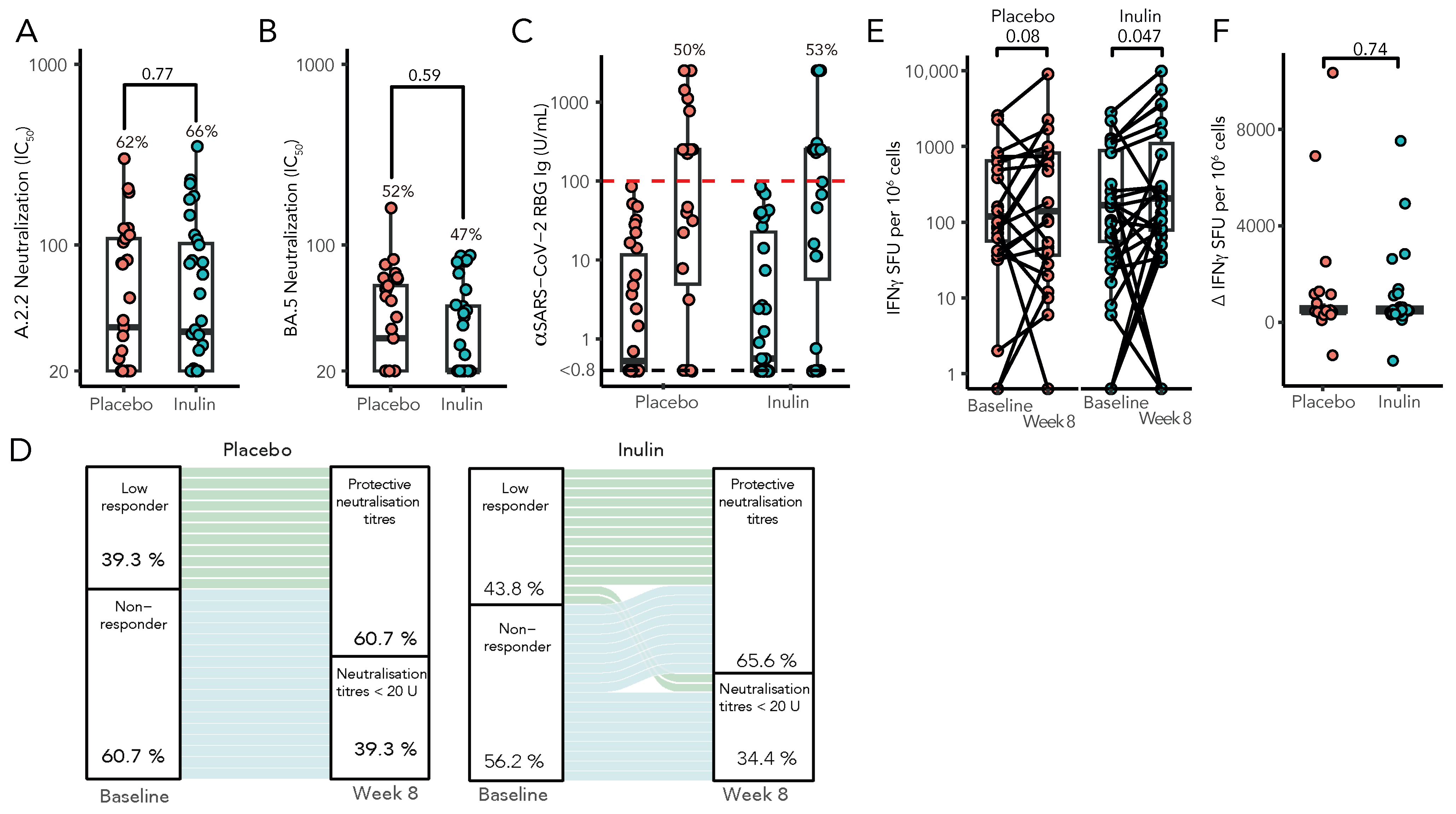 Vaccines 12 00608 g003