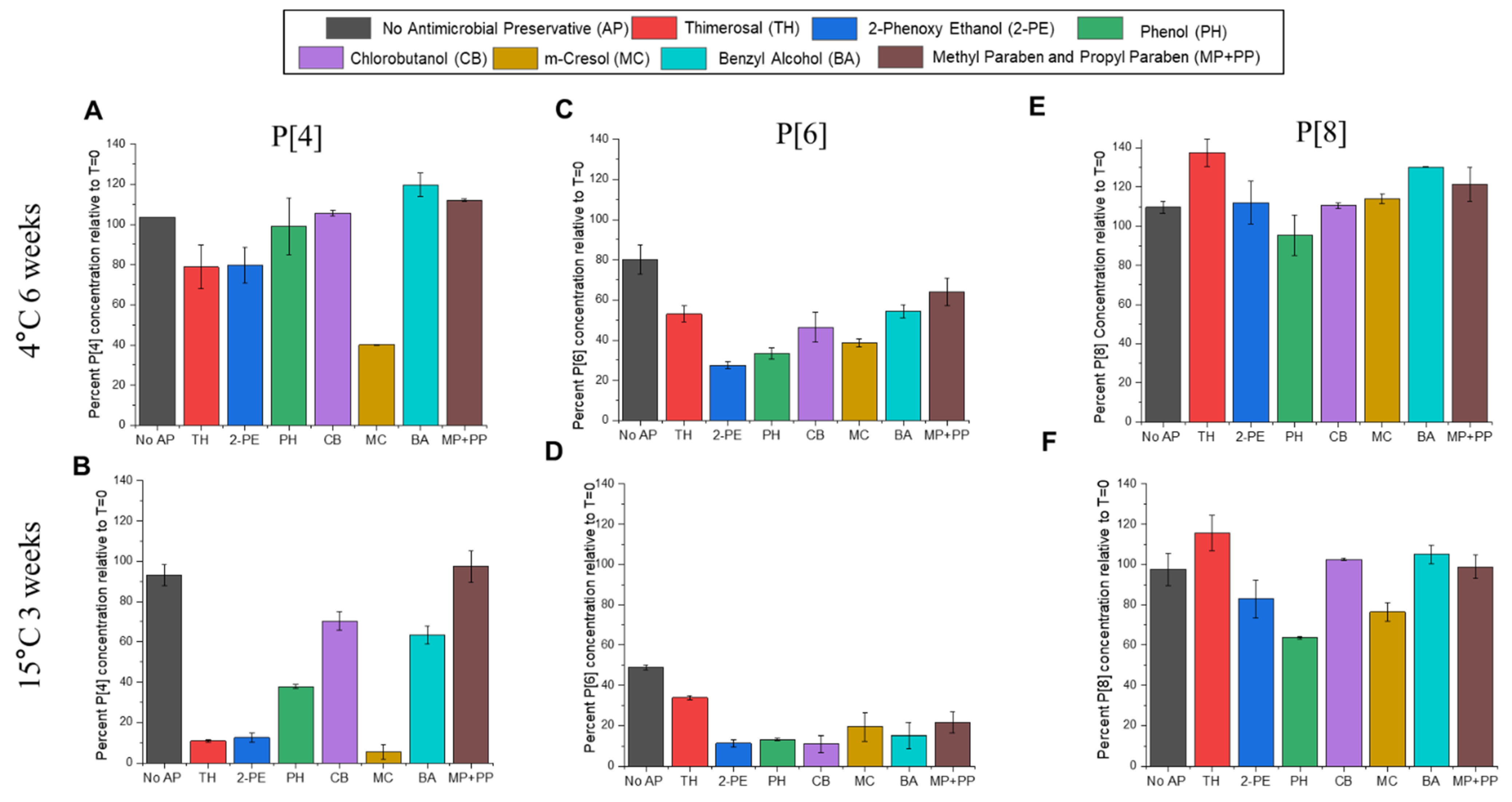 Vaccines 12 00609 g008