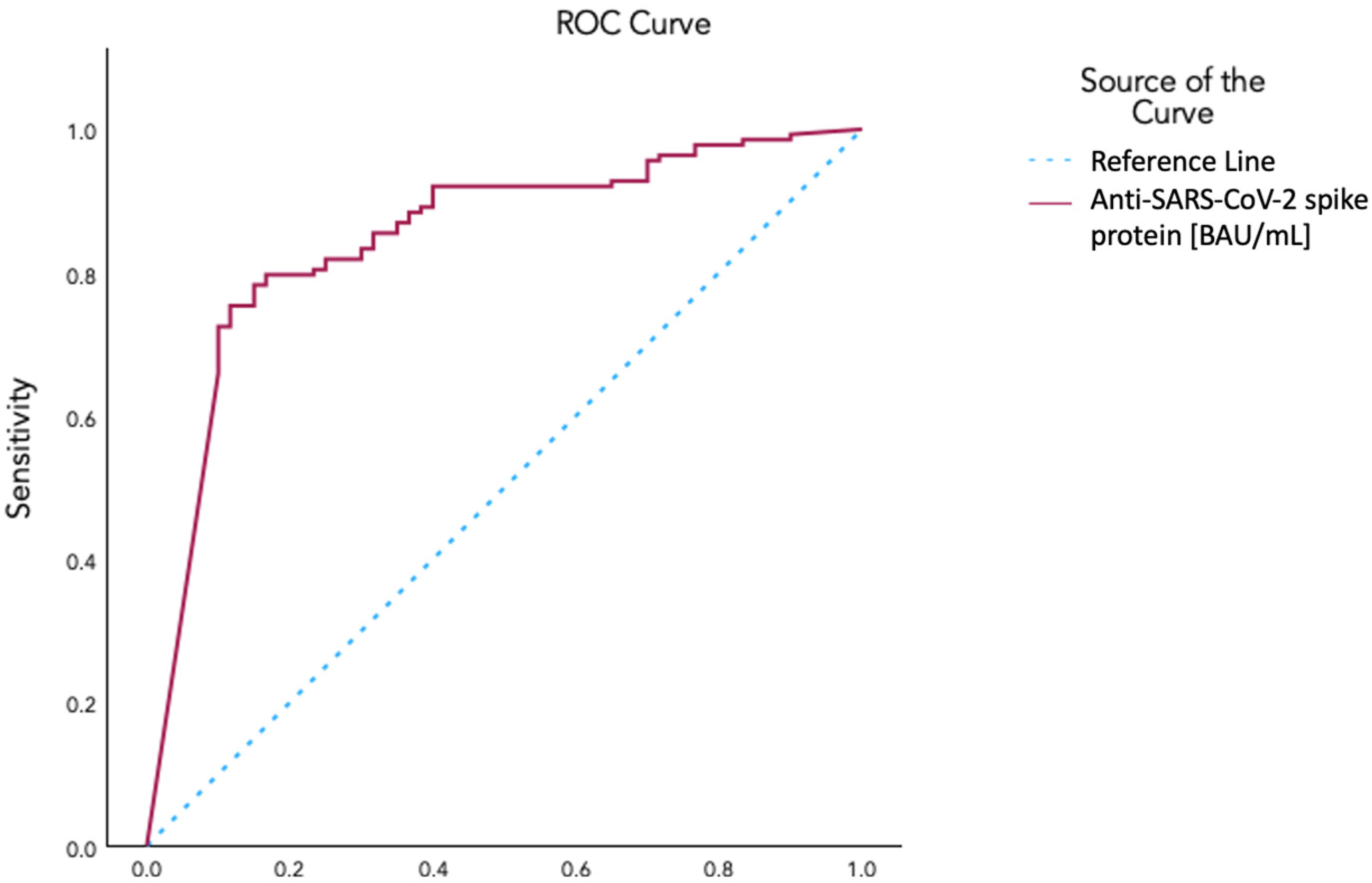 Vaccines 12 00610 g003