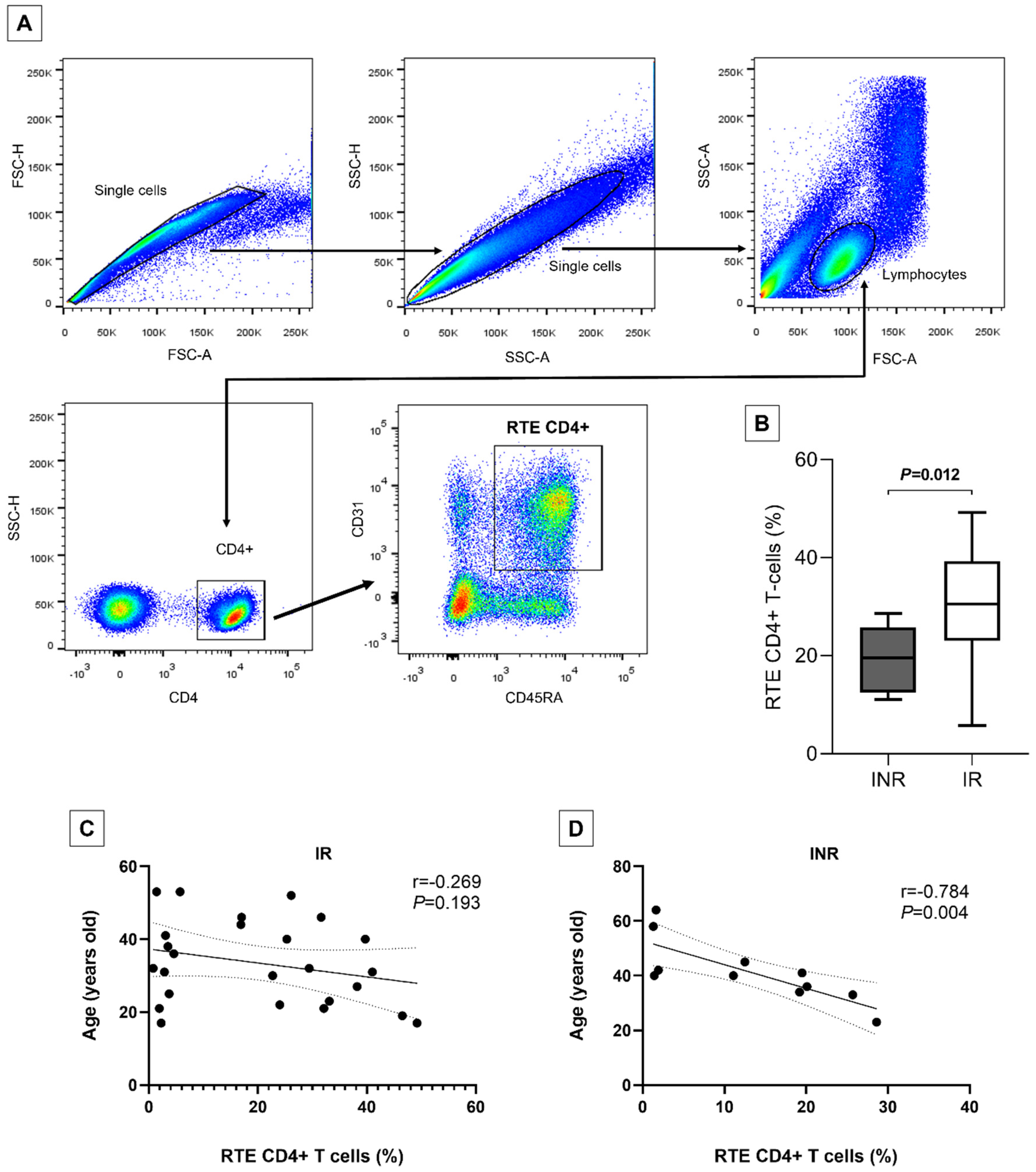 Vaccines 12 00612 g001