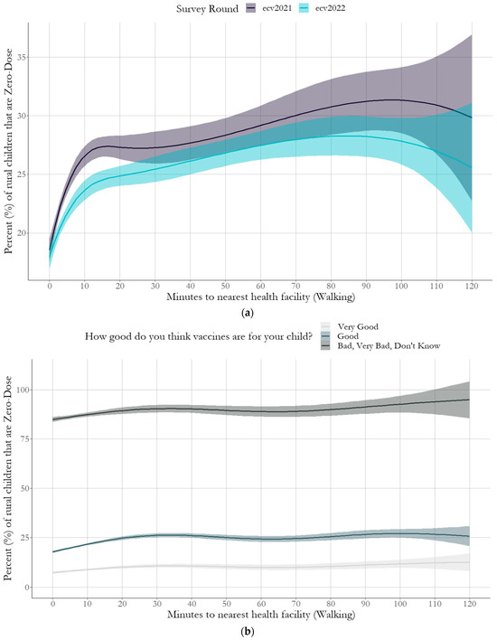 Vaccines 12 00617 g0a2