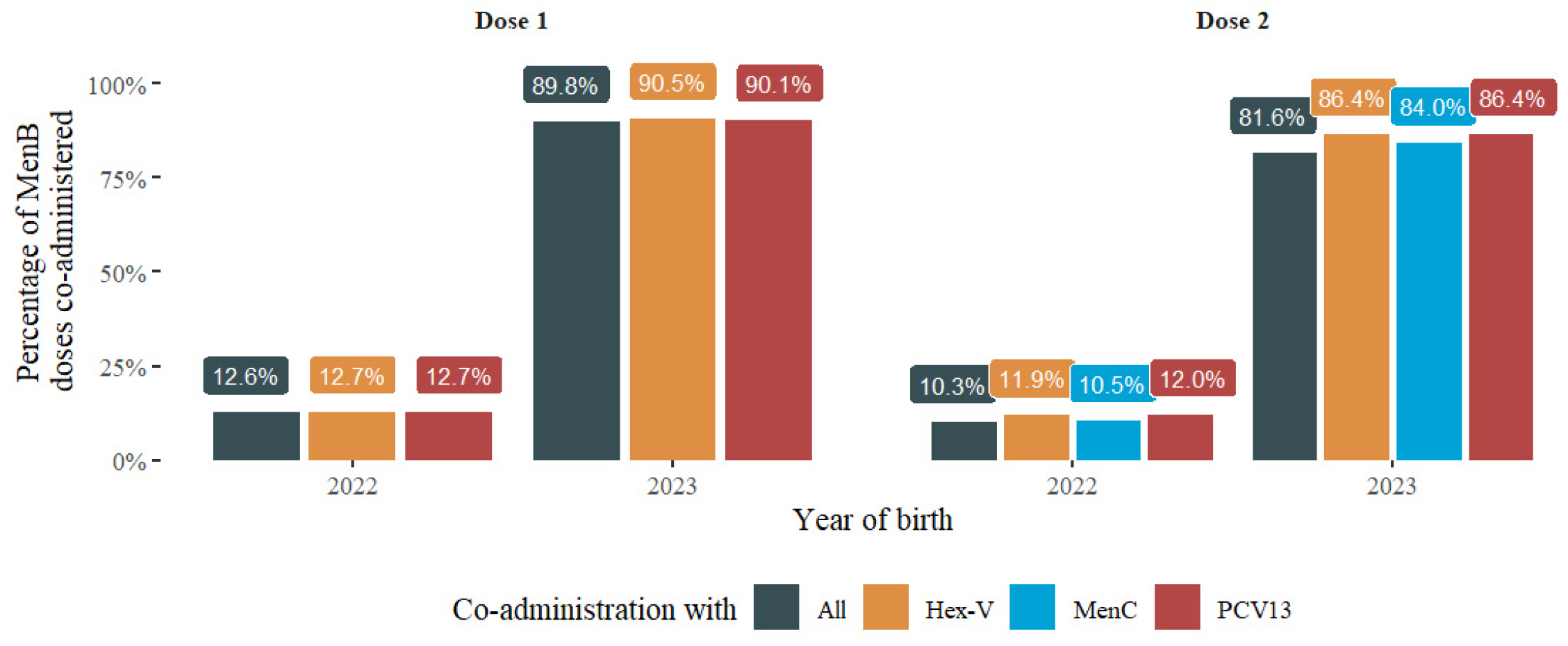 Vaccines 12 00623 g002
