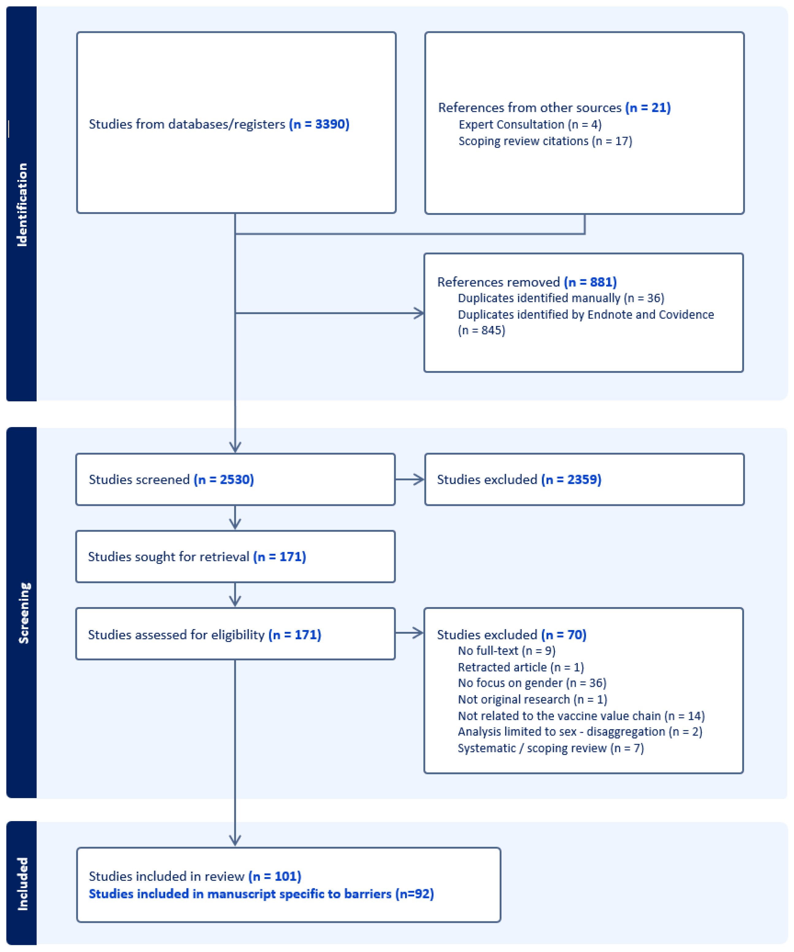 Vaccines 12 00625 g001