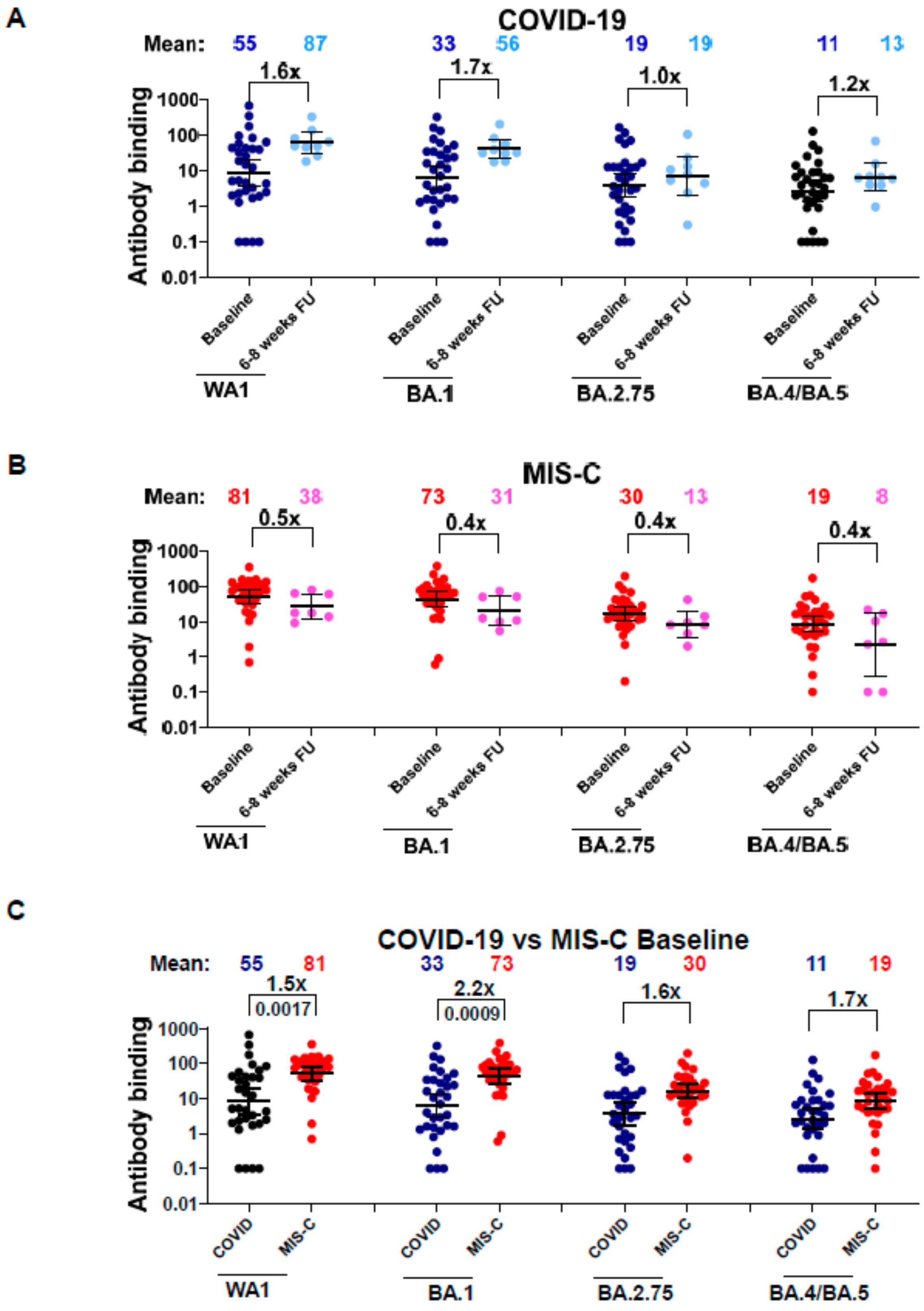 Vaccines 12 00638 g004