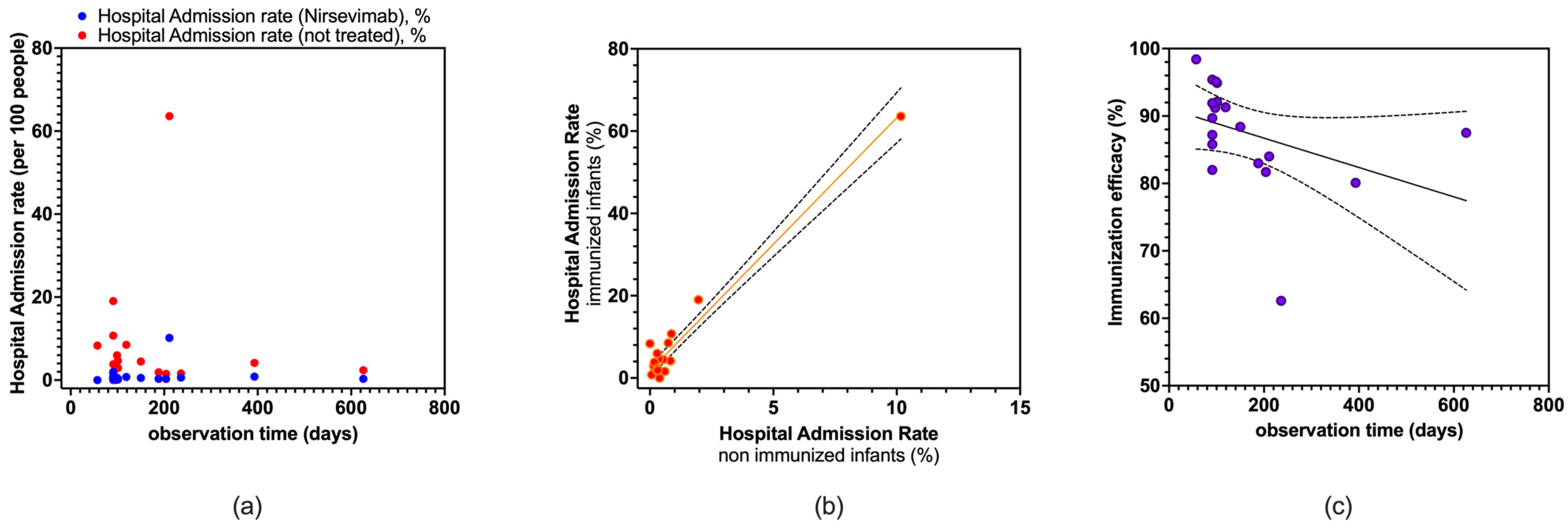 Vaccines 12 00640 g003