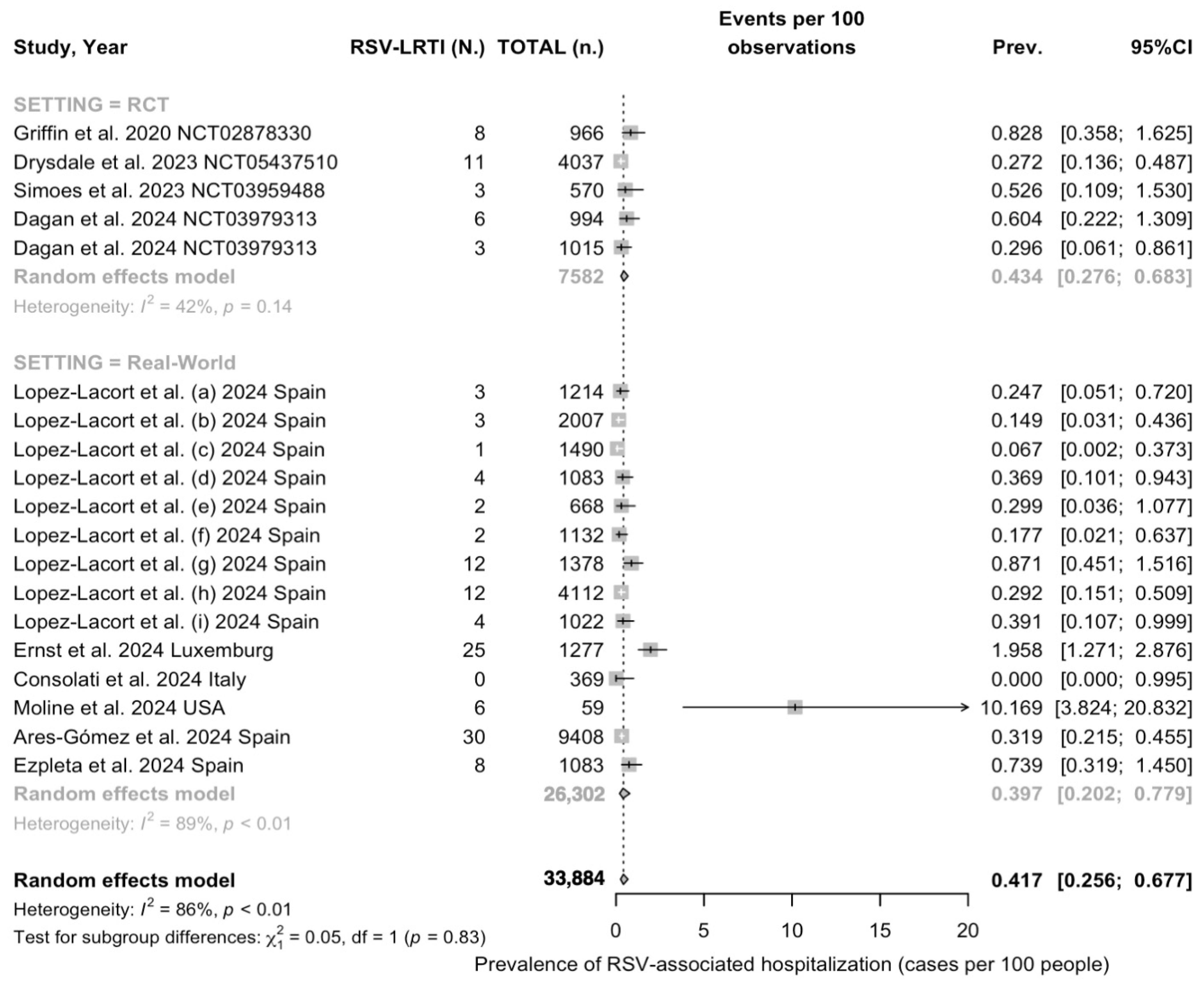 Vaccines 12 00640 g004