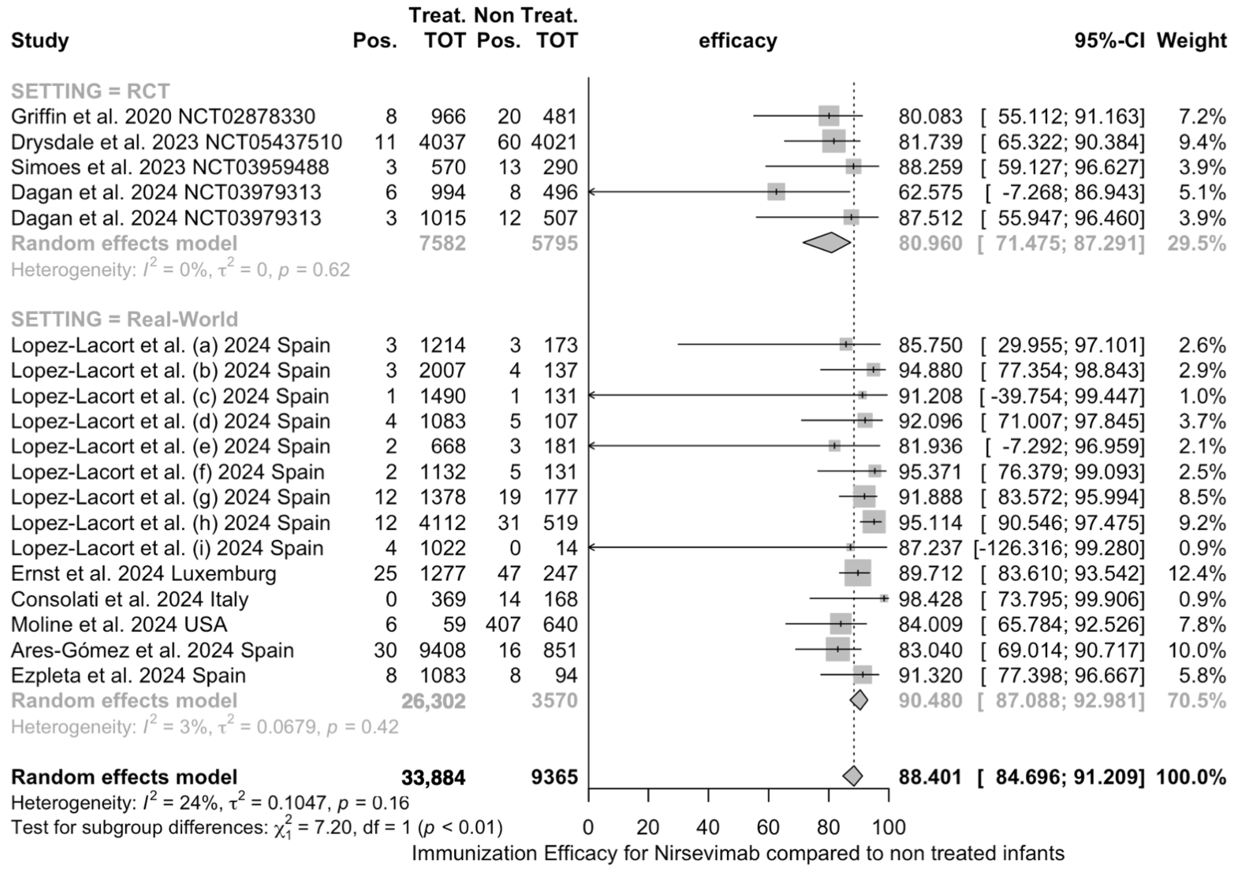 Vaccines 12 00640 g005