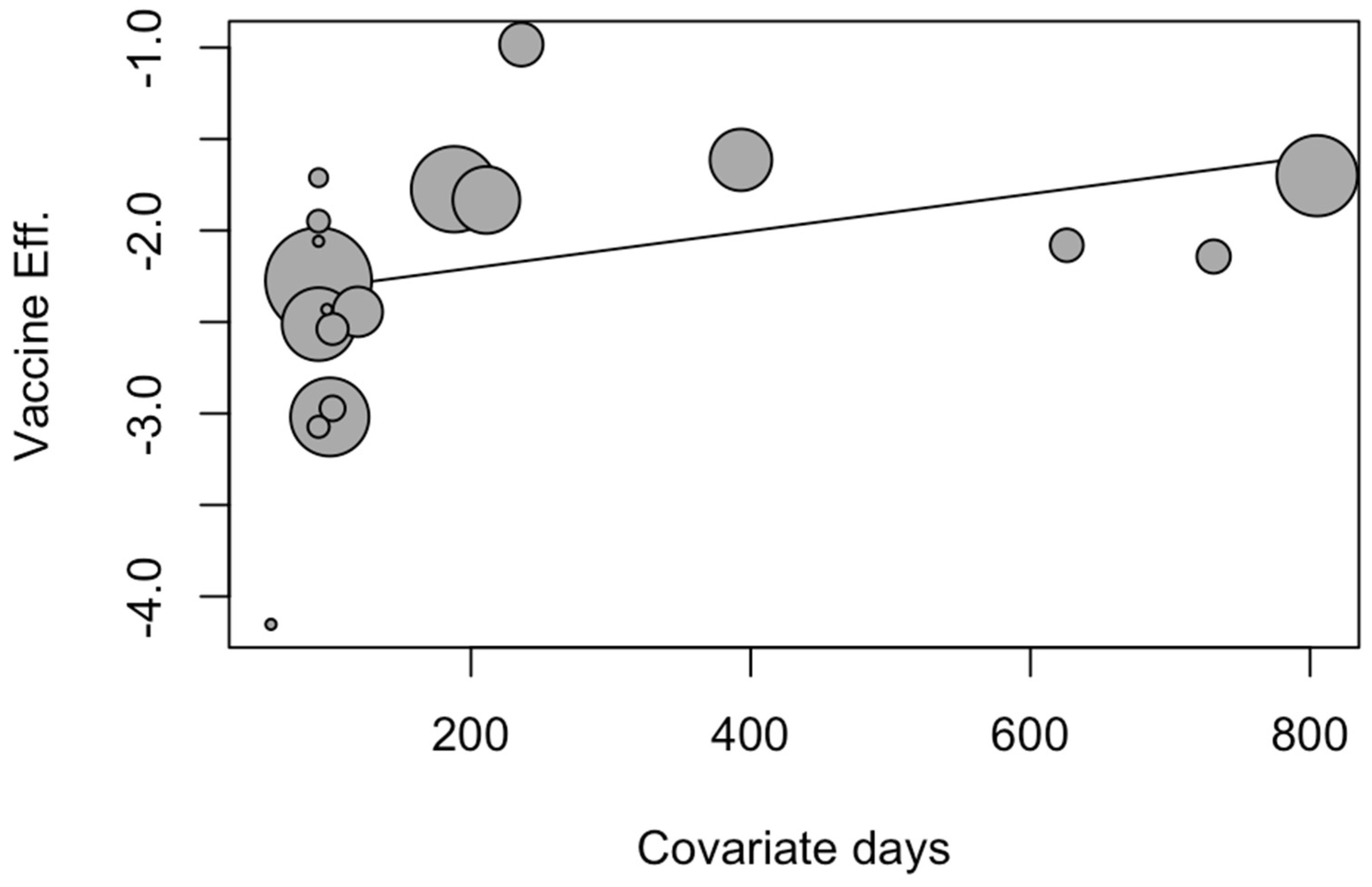 Vaccines 12 00640 g006